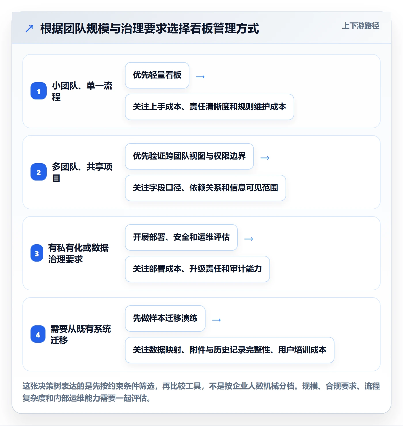 看板待处理教程:企业管理者入门指南,避坑指南
