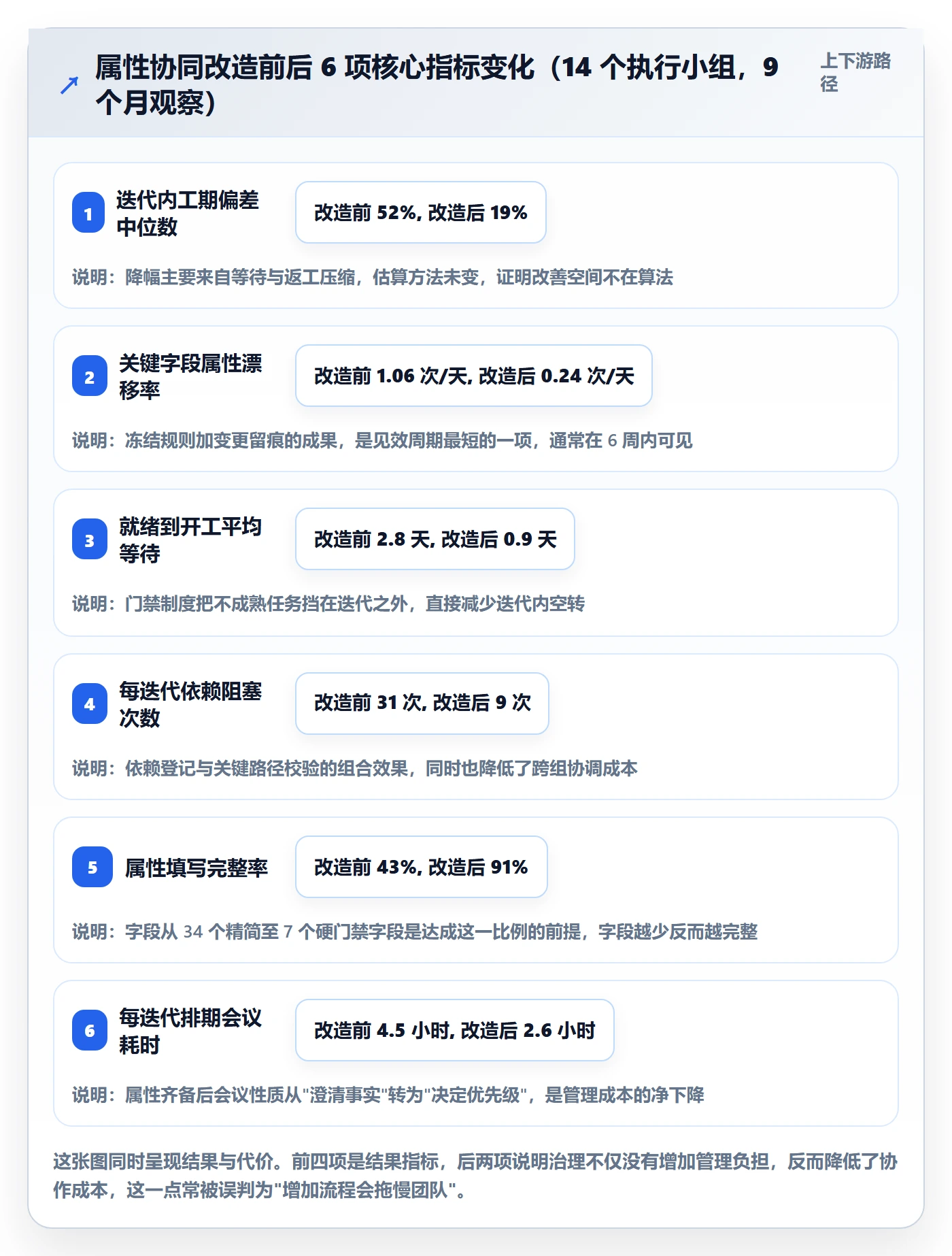 预计工期最佳实践:研发团队任务属性协同管理,常见问题