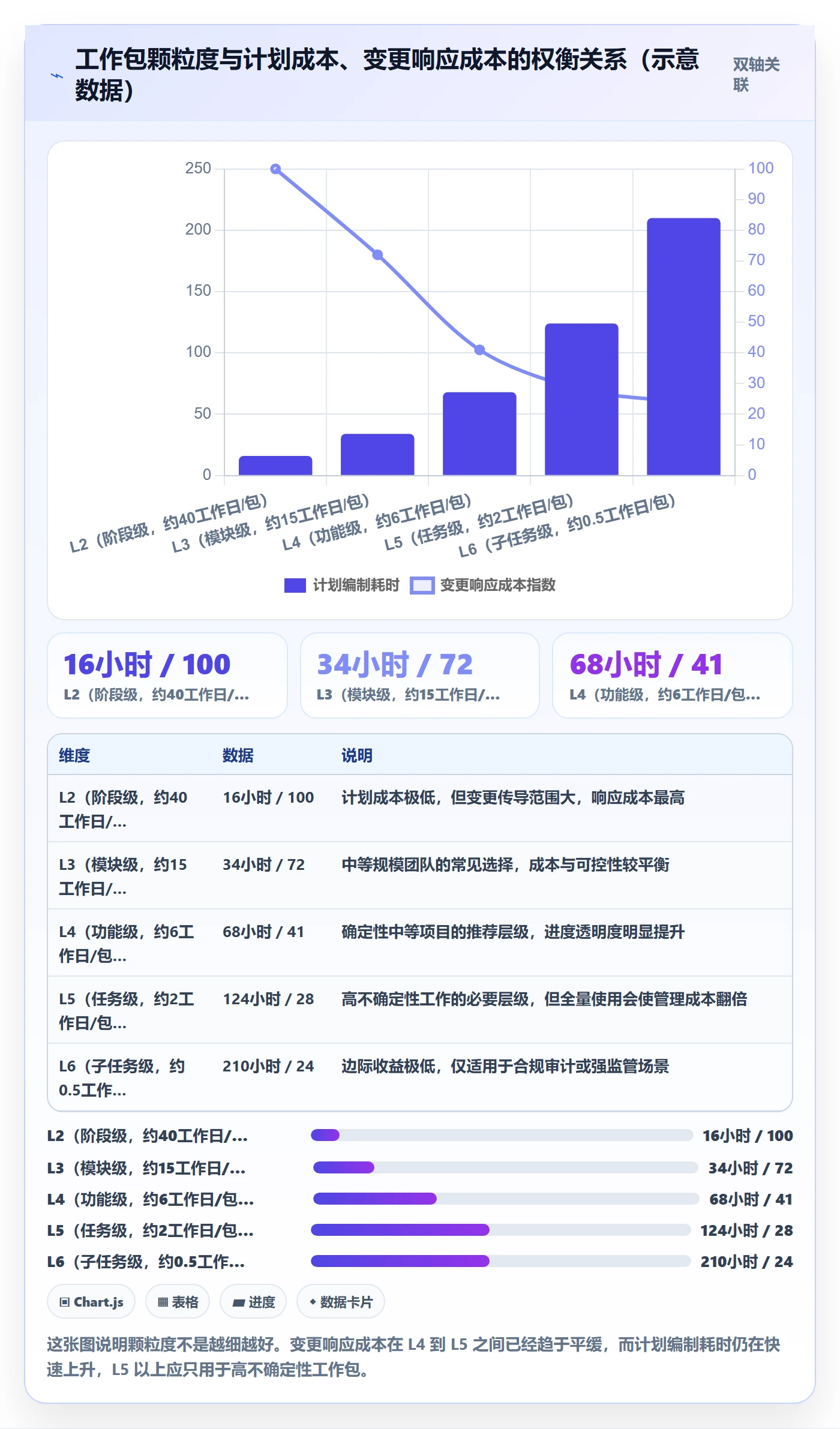 项目范围如何做好WBS?管理层效率提升与操作步骤