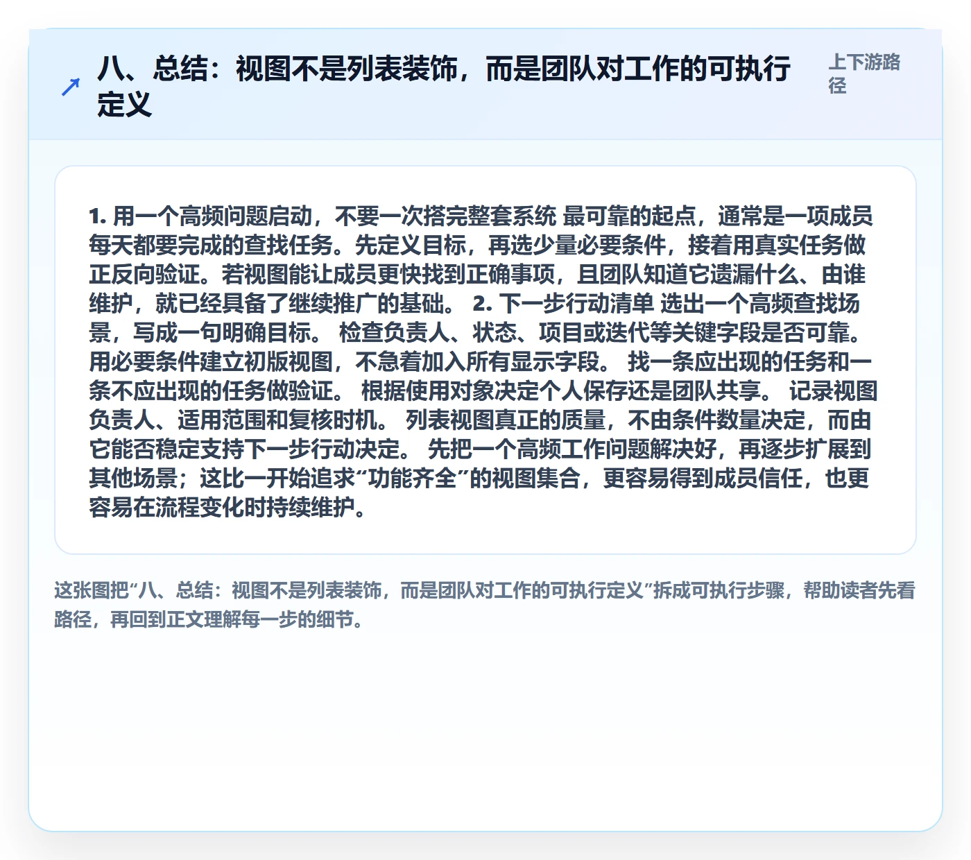 八、总结:视图不是列表装饰,而是团队对工作的可执行定义