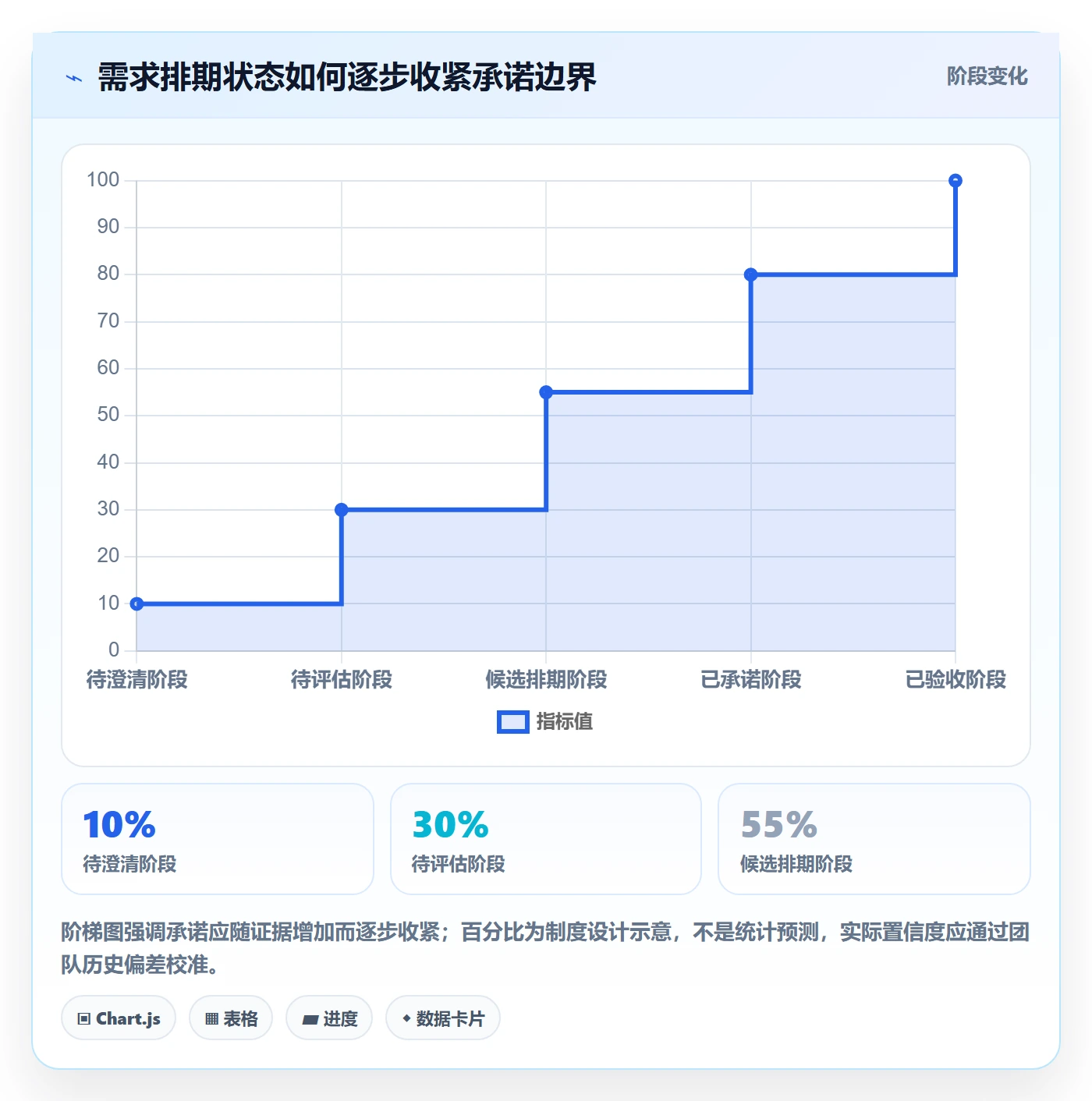需求排期流程与规范：项目负责人需求排期制度设计关键指标