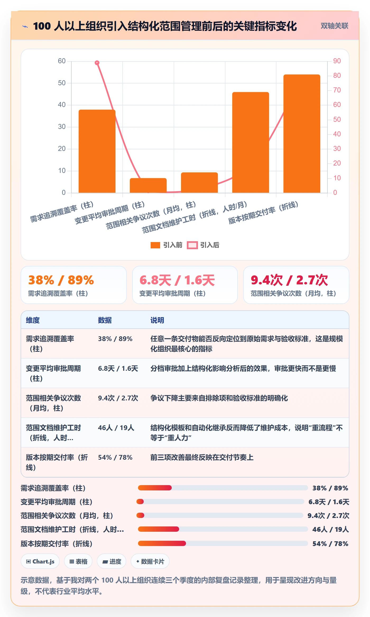 Scope管理指南:项目经理如何做好项目范围,入门指南全流程