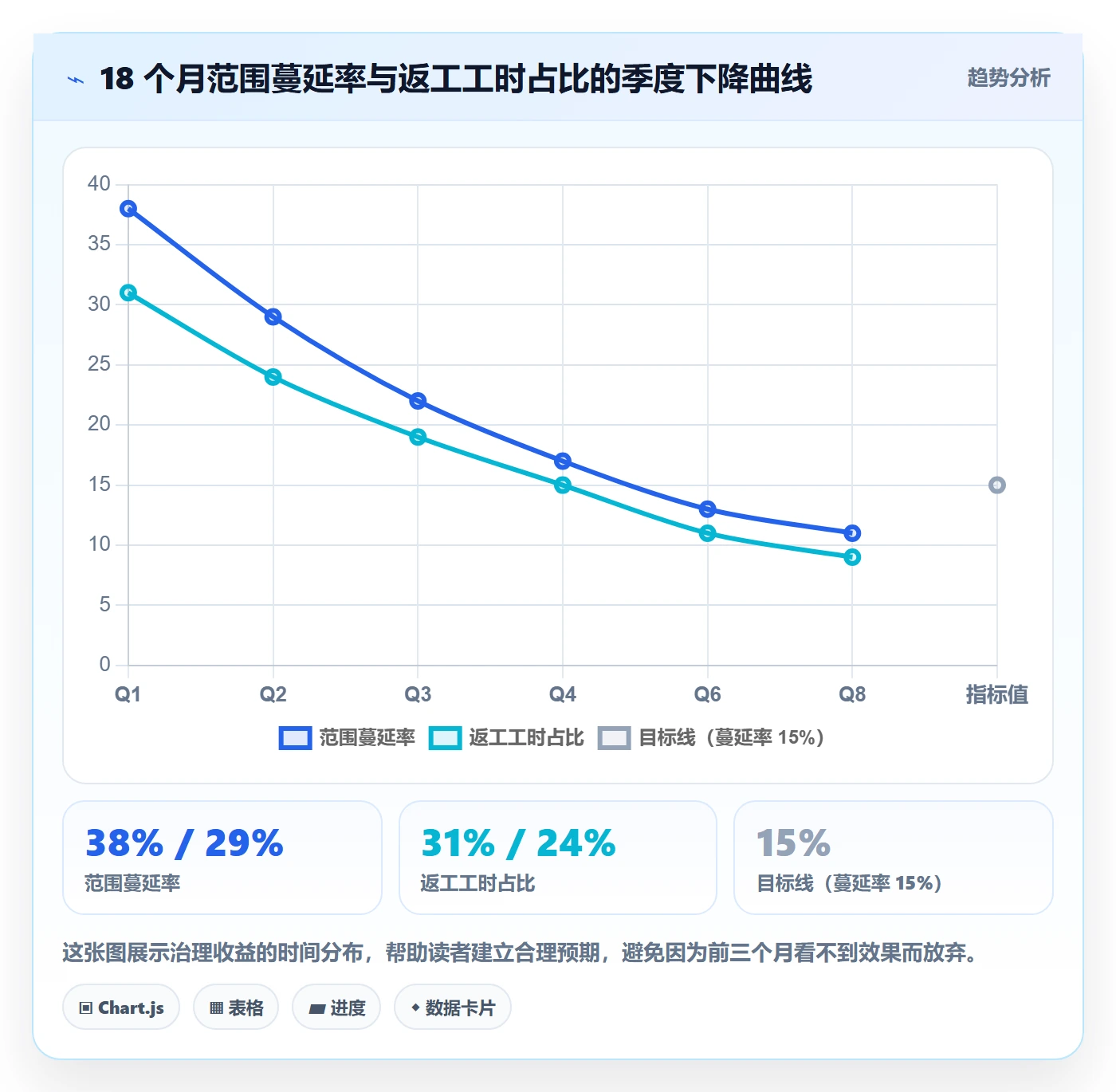 范围怎么做?项目成员流程优化:项目范围从0到1