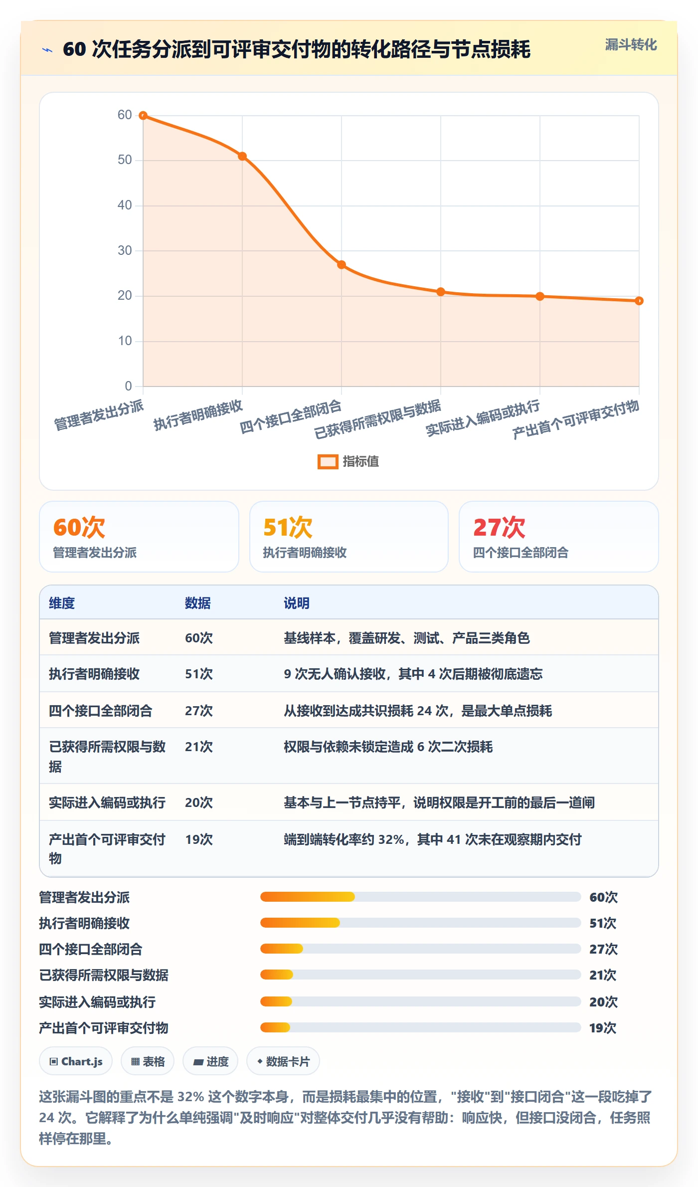 转交流程与规范:企业管理者任务分派最佳实践关键指标