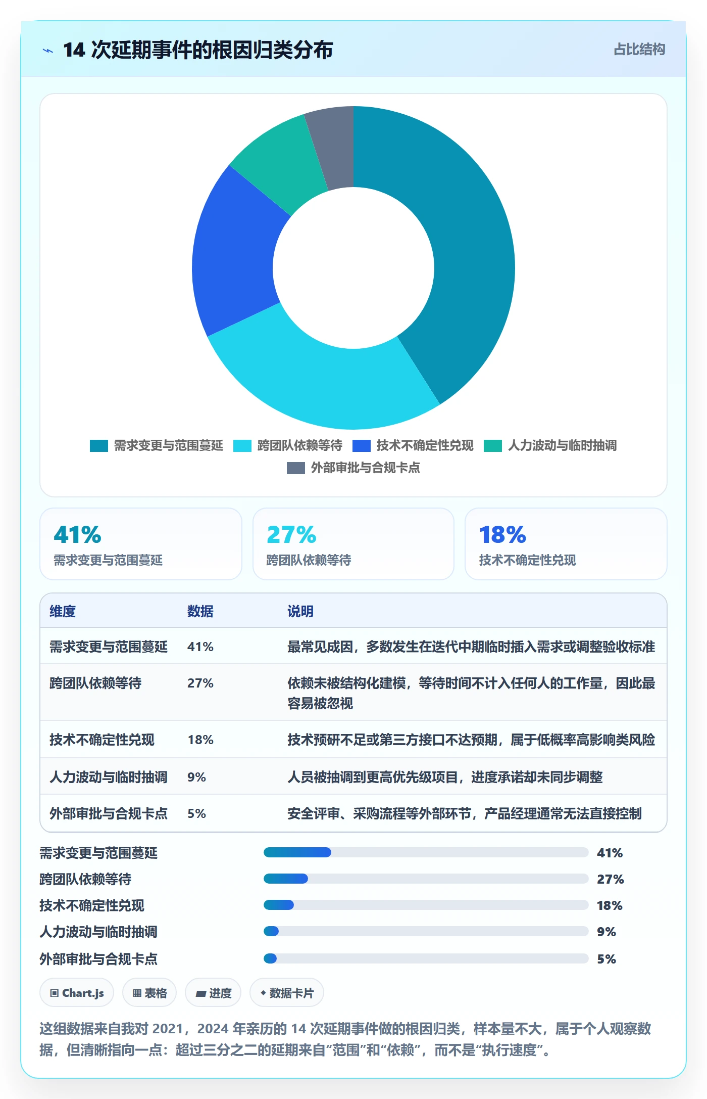 任务进度落地方案:产品经理开展进度管理的风险控制案例解析