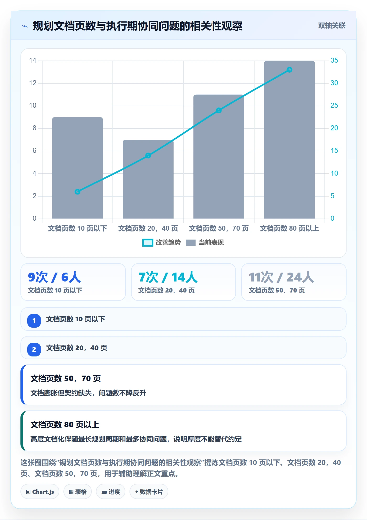 项目规划阶段计划教程：企业管理者协同管理，避坑指南