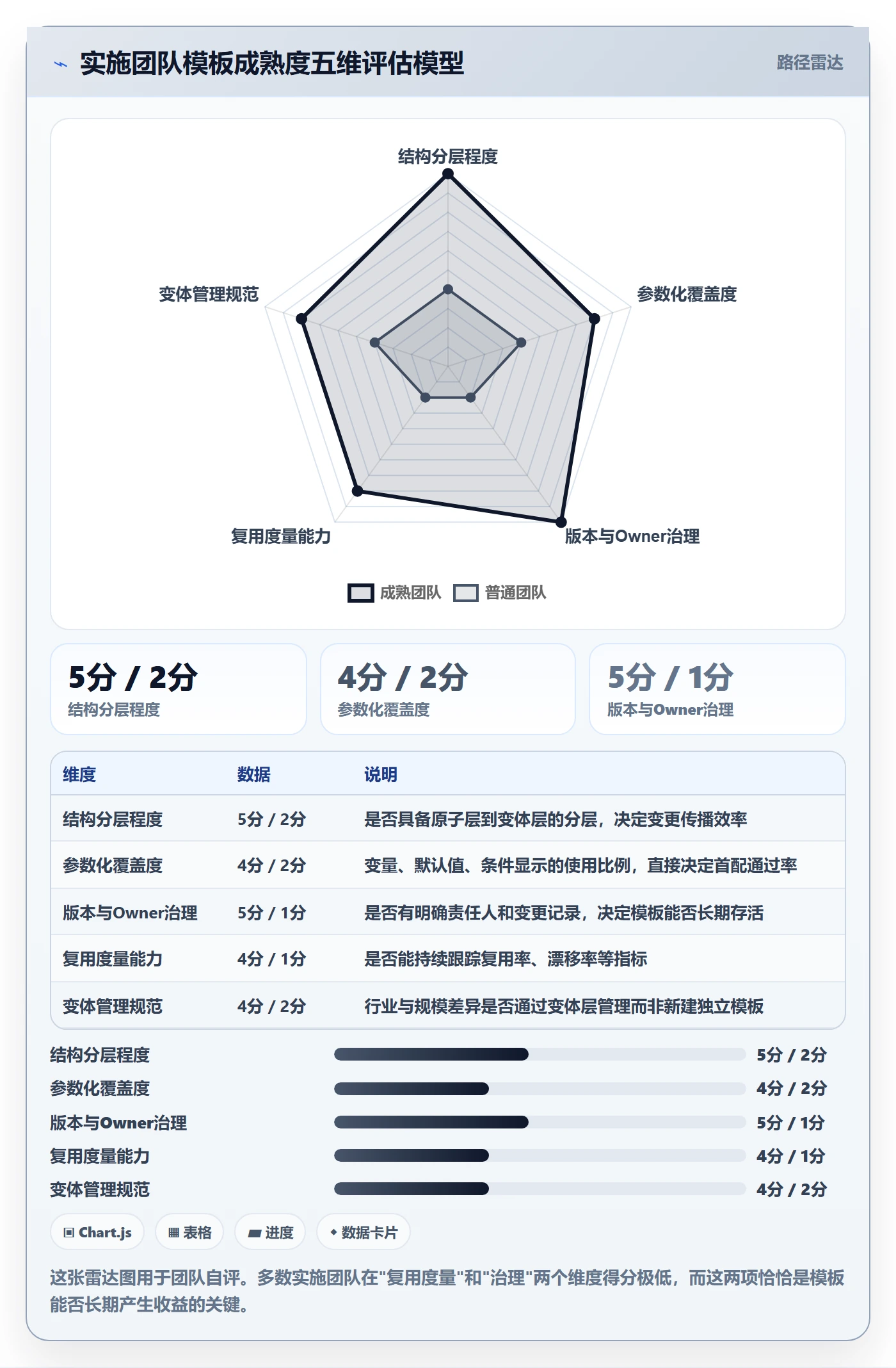 模板任务实操方法:实施团队提升项目模板效率的效率提升方法与模板