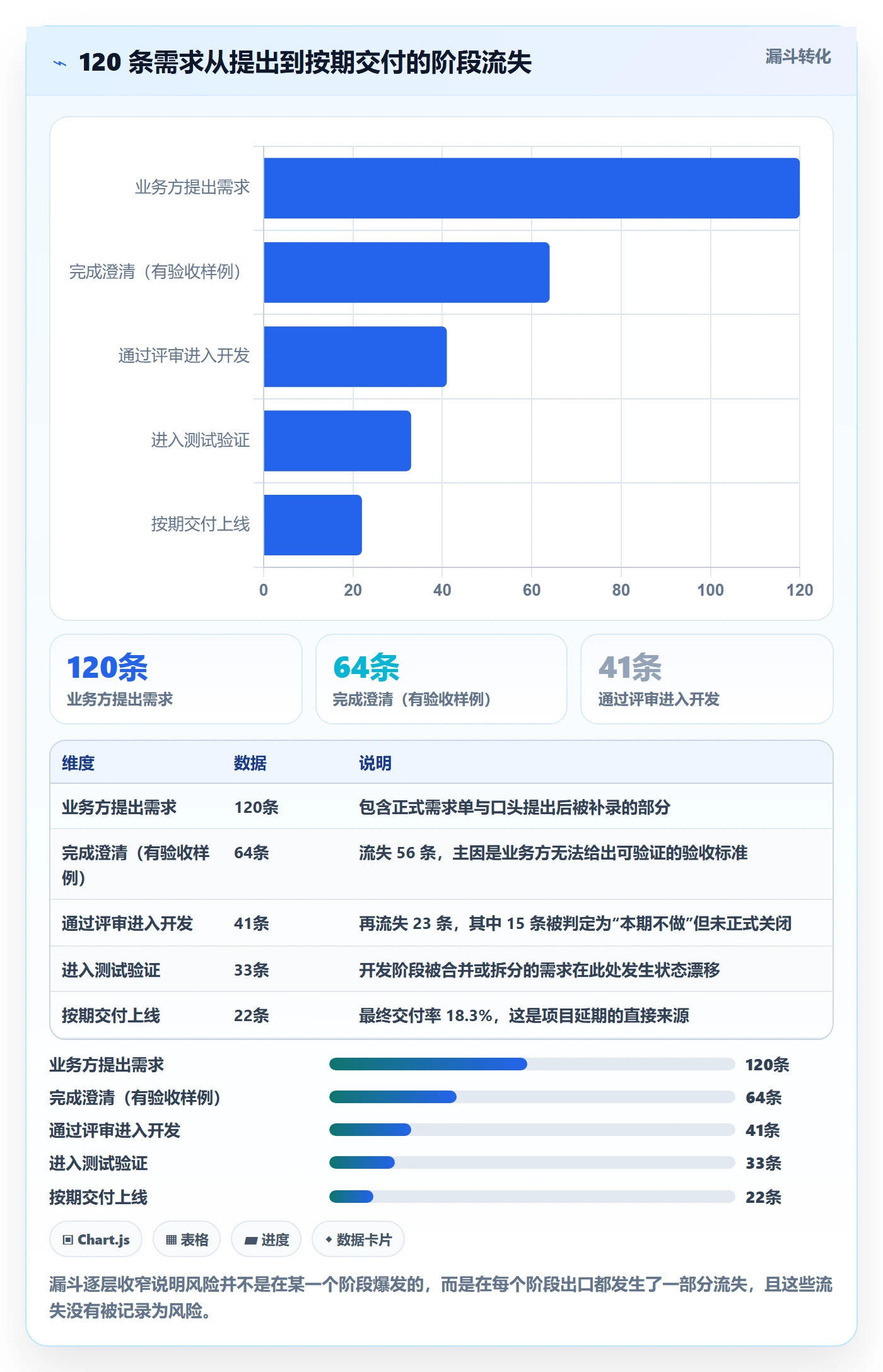阶段任务落地方案:项目负责人开展项目阶段的风险控制案例解析