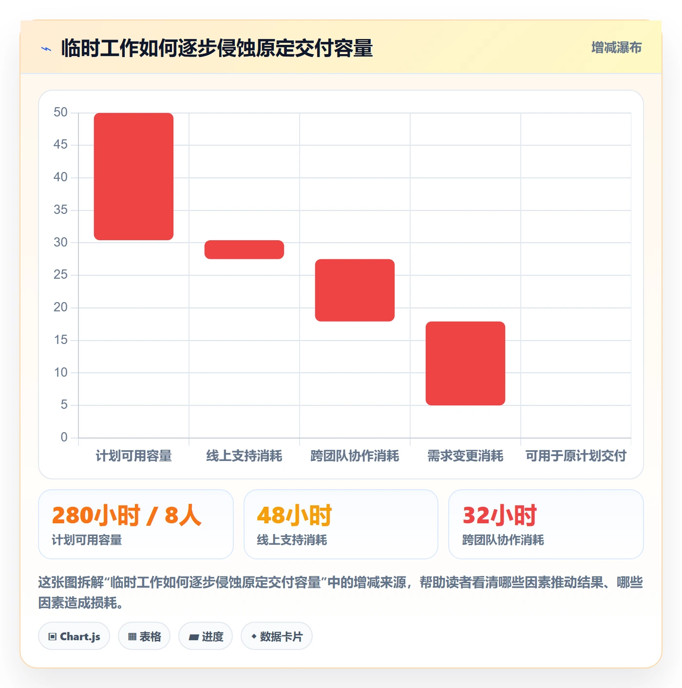 资源管理角色全流程:研发团队入门指南与一文讲清