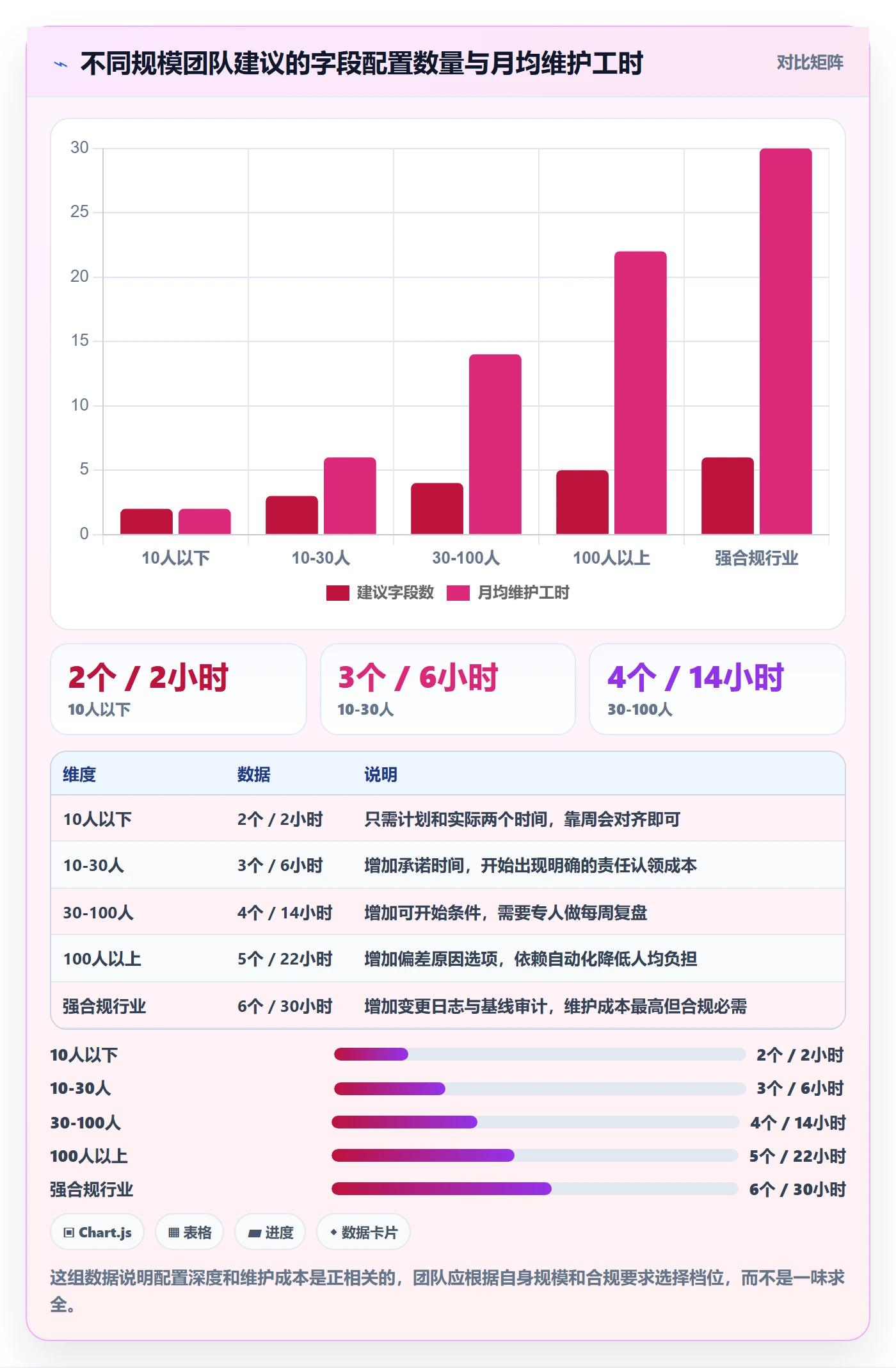任务属性开始时间全流程:实施团队效率提升与一文讲清