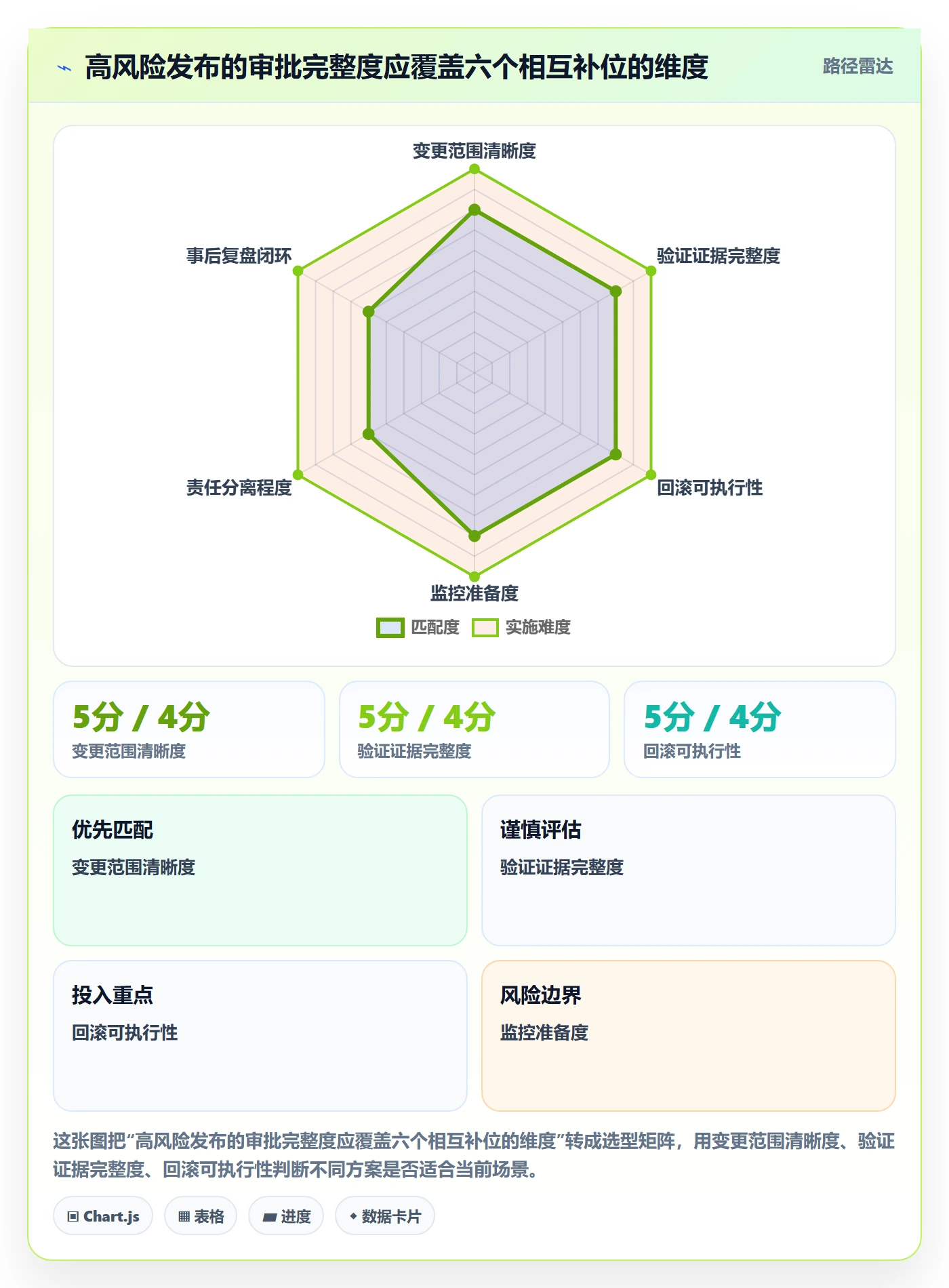 发布审批怎么做？研发团队入门指南：发布管理从0到1