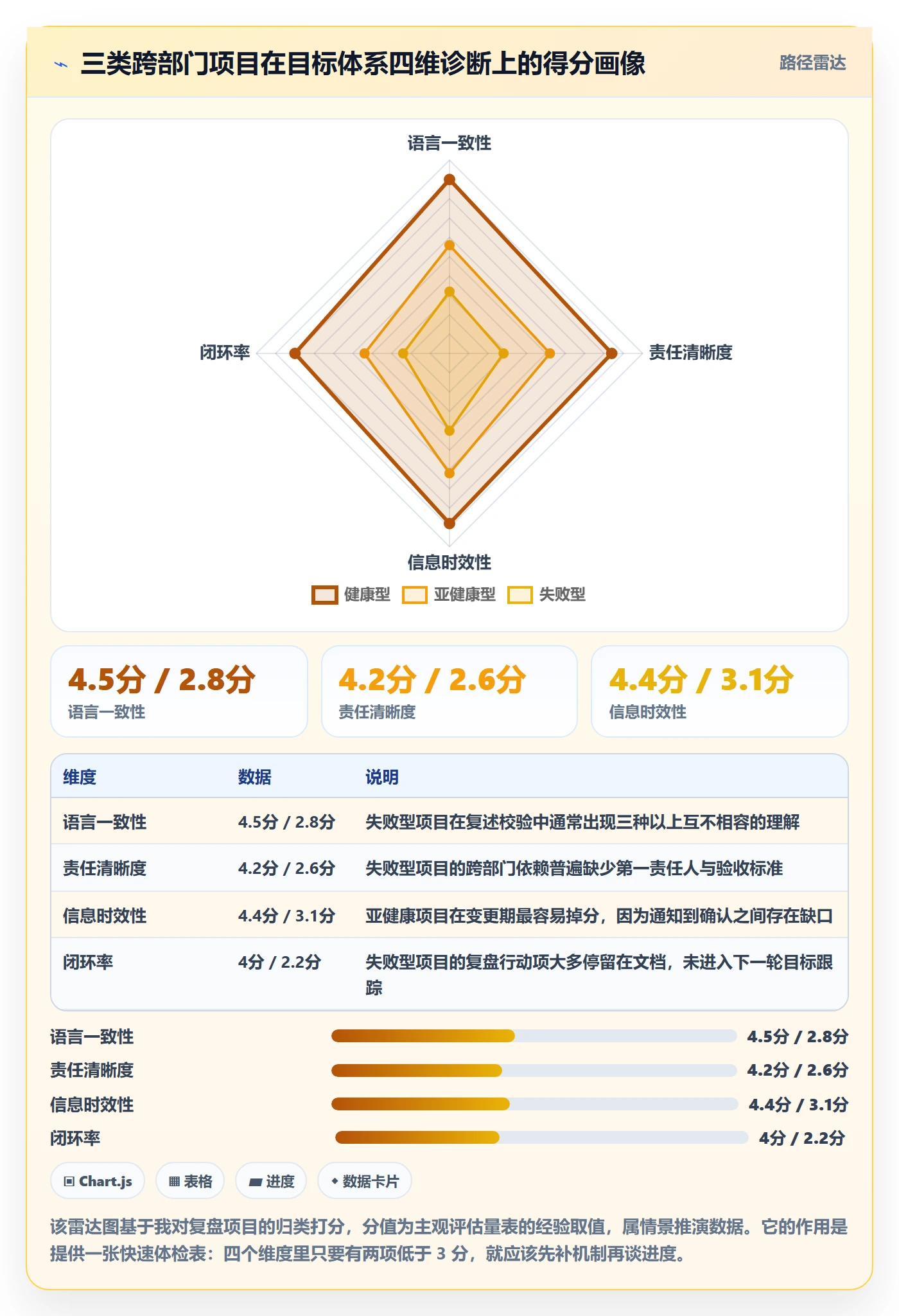项目目标项目目标全流程:跨部门团队协同管理与一文讲清