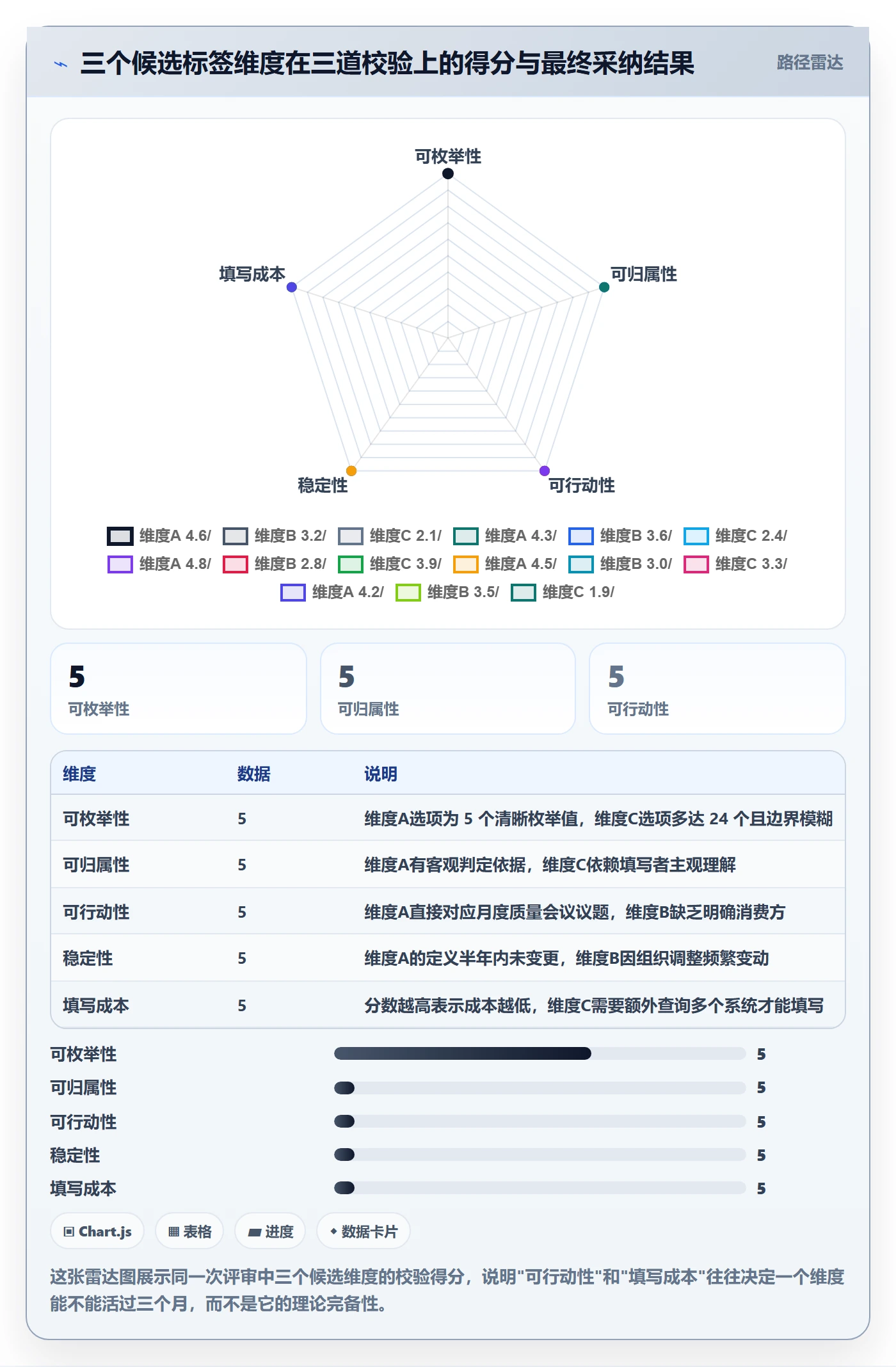 标签落地方案:产品经理开展任务属性的数据分析案例解析