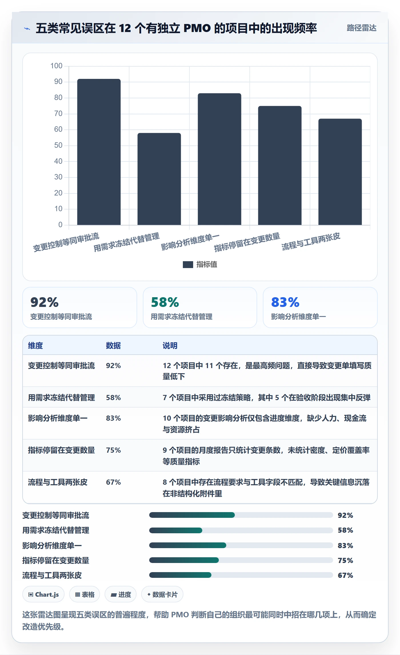 范围变更落地方案：PMO开展项目范围的最佳实践案例解析
