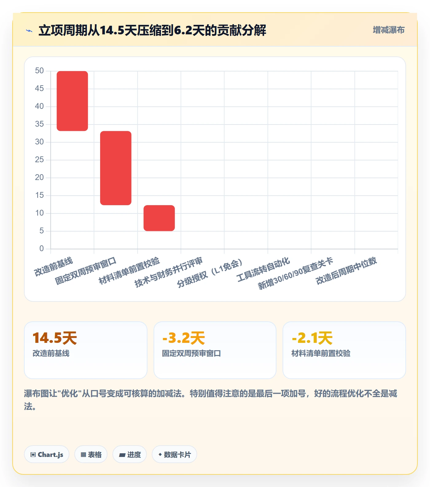 周期落地方案:项目经理开展项目立项的流程优化案例解析