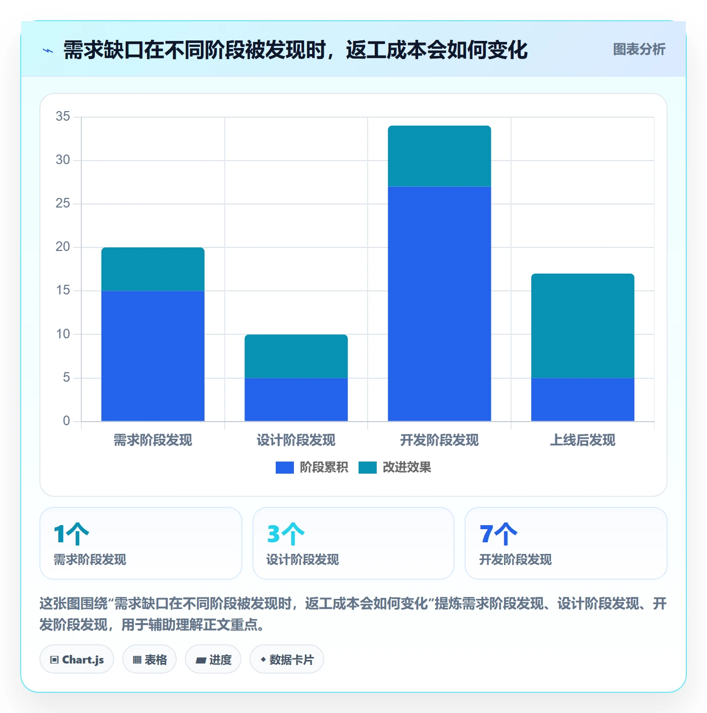 需求拆解怎么做?项目负责人最佳实践:需求管理从0到1