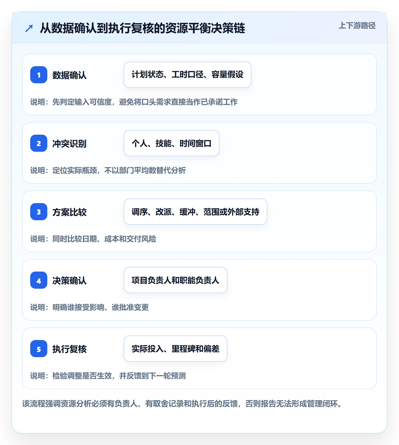 资源平衡落地方案:PMO开展资源负载的数据分析案例解析