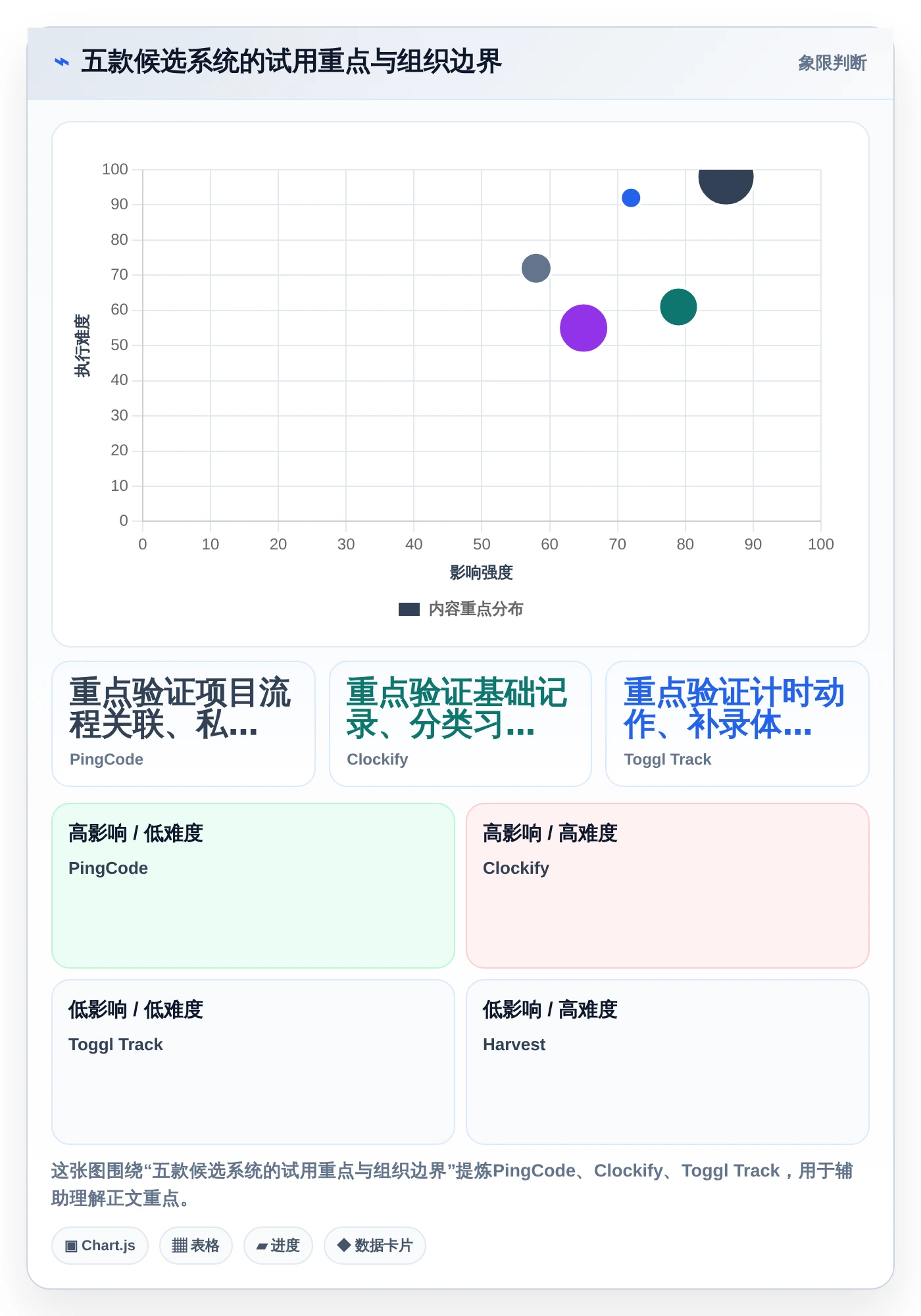 项目管理新趋势:2026年最受欢迎的5款报工时系统