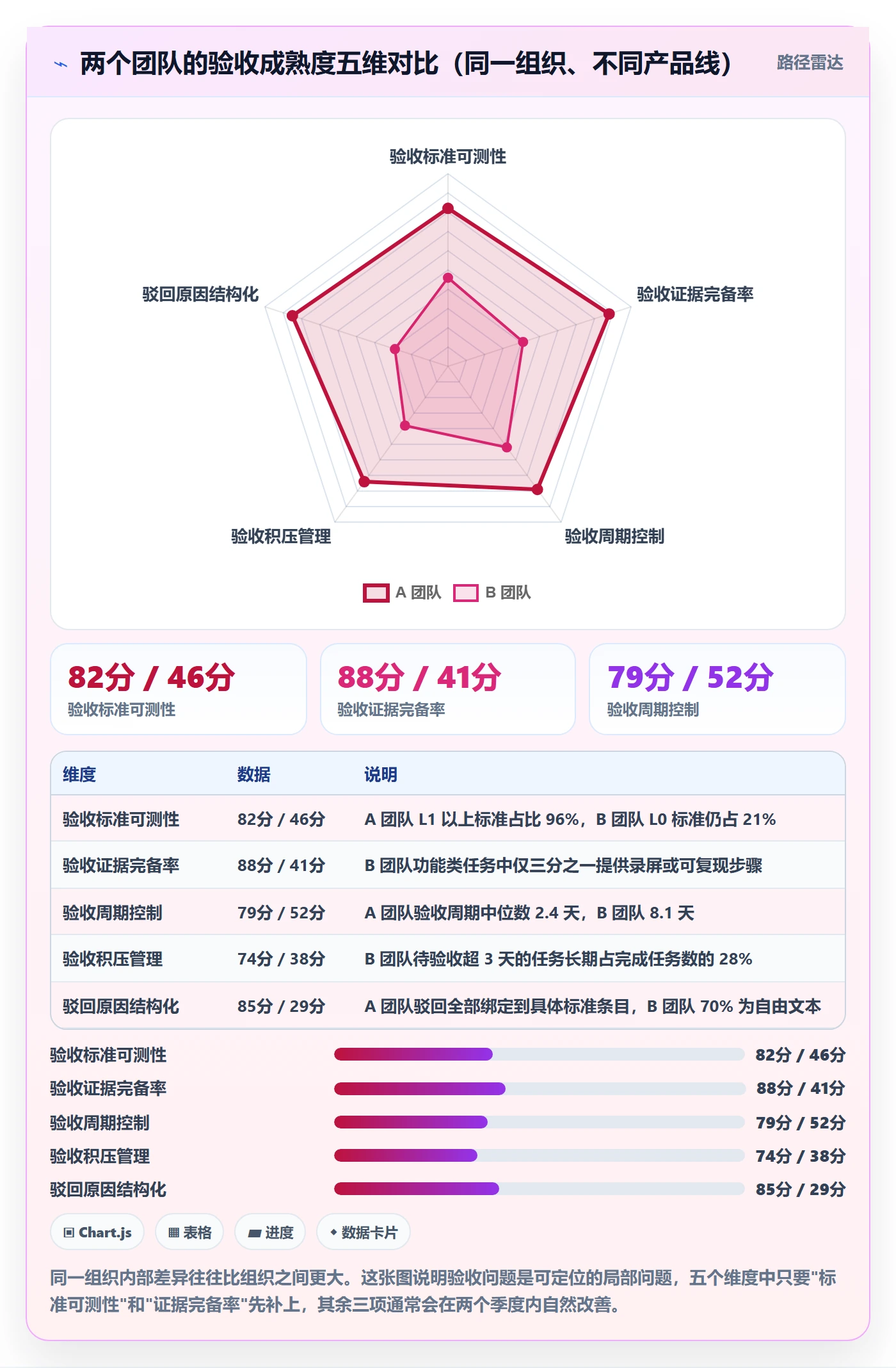 任务验收验收全流程:PMO数据分析与一文讲清