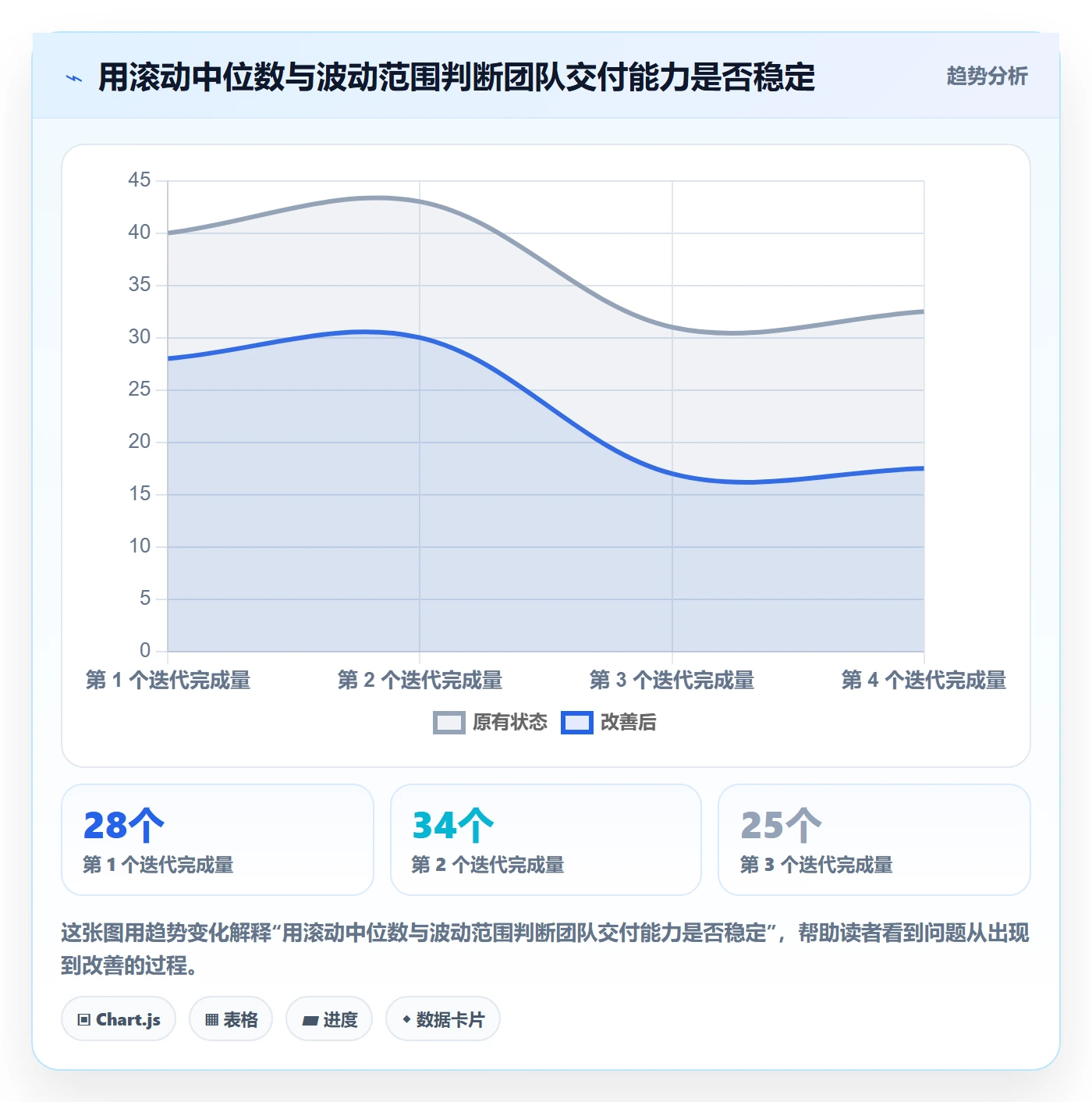 迭代管理如何做好迭代容量?跨部门团队入门指南与操作步骤