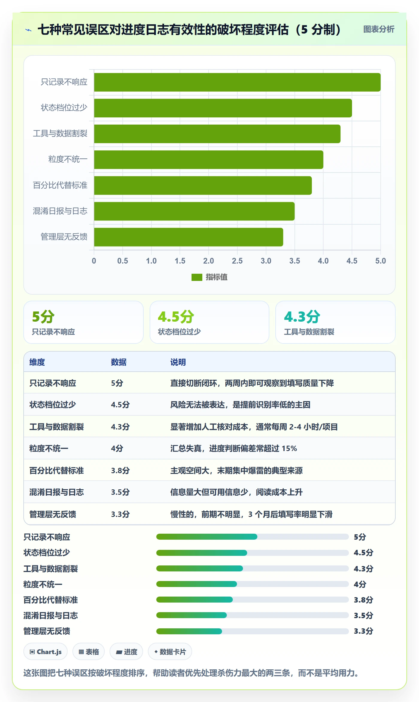 进度日志最佳实践：项目经理进度跟踪落地方案，常见问题