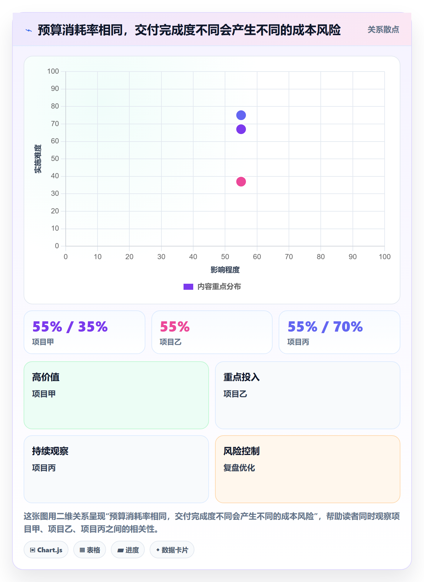 项目成本最佳实践：项目经理成本管理数据分析，常见问题