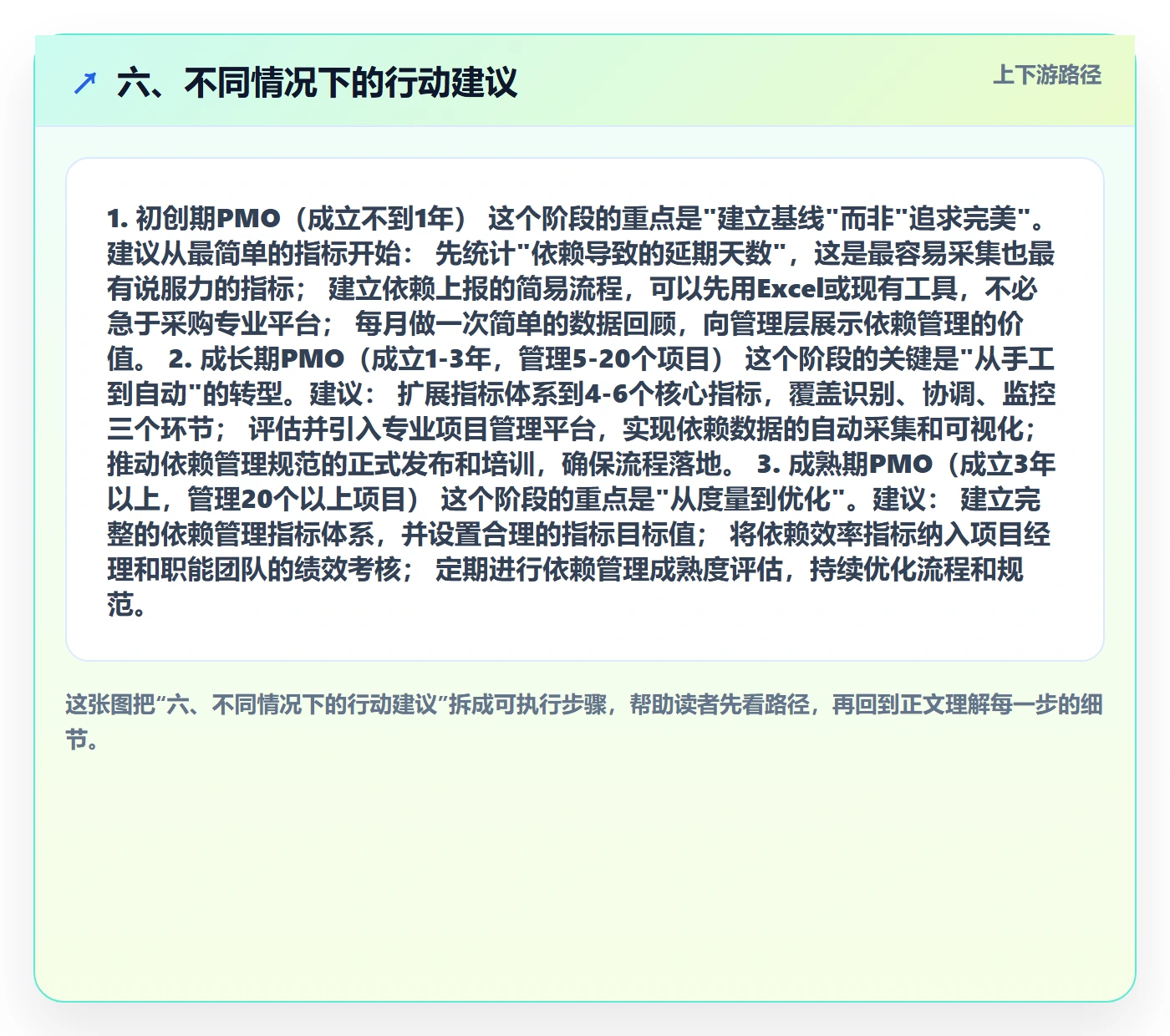 六、不同情况下的行动建议