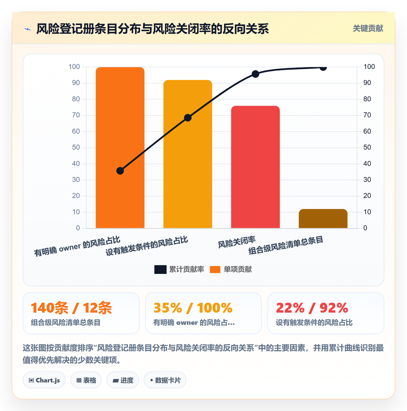目标进度管理指南:PMO如何做好项目目标,风险控制全流程