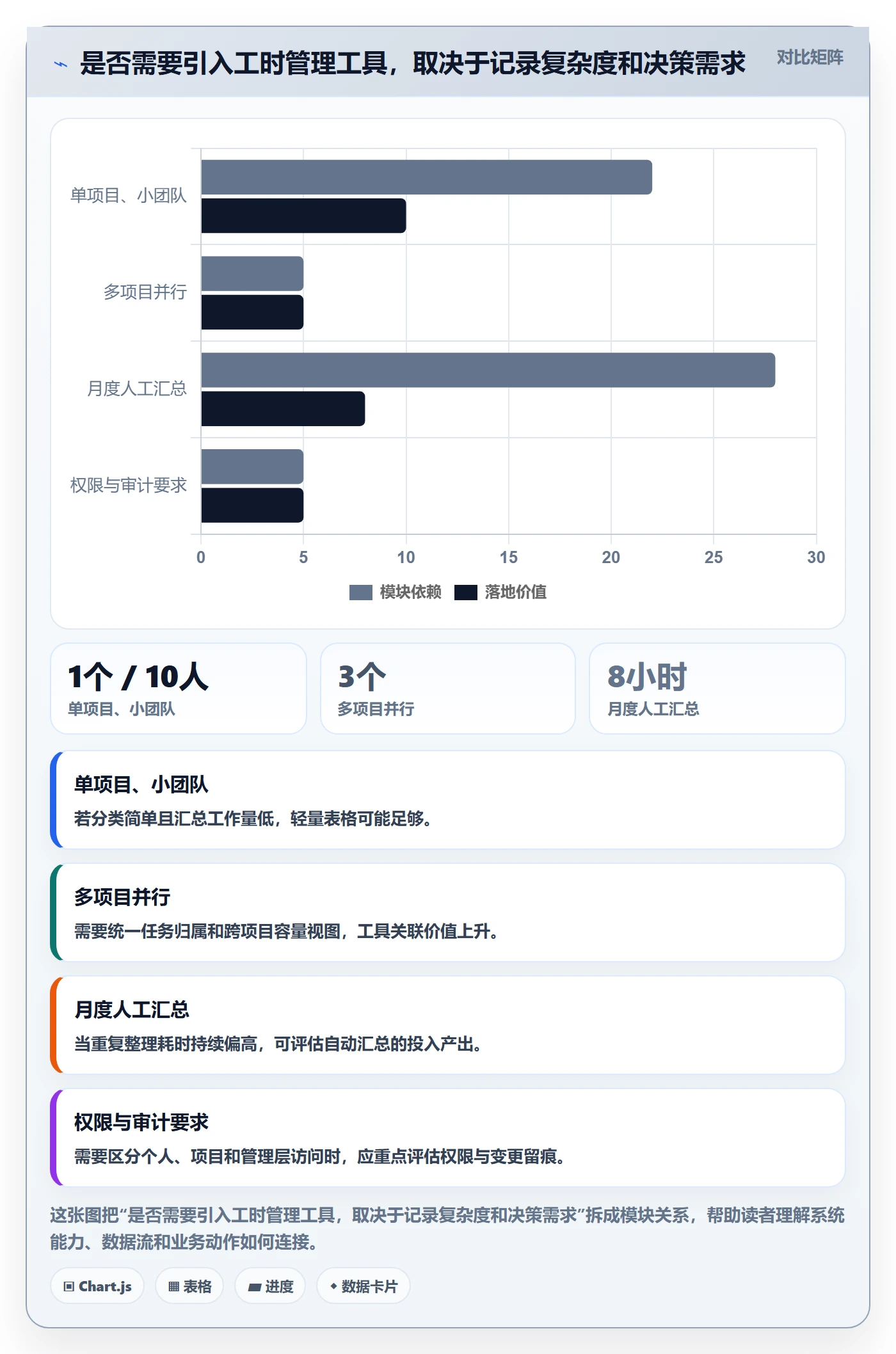 工时管理如何做好工时？项目经理制度设计与操作步骤