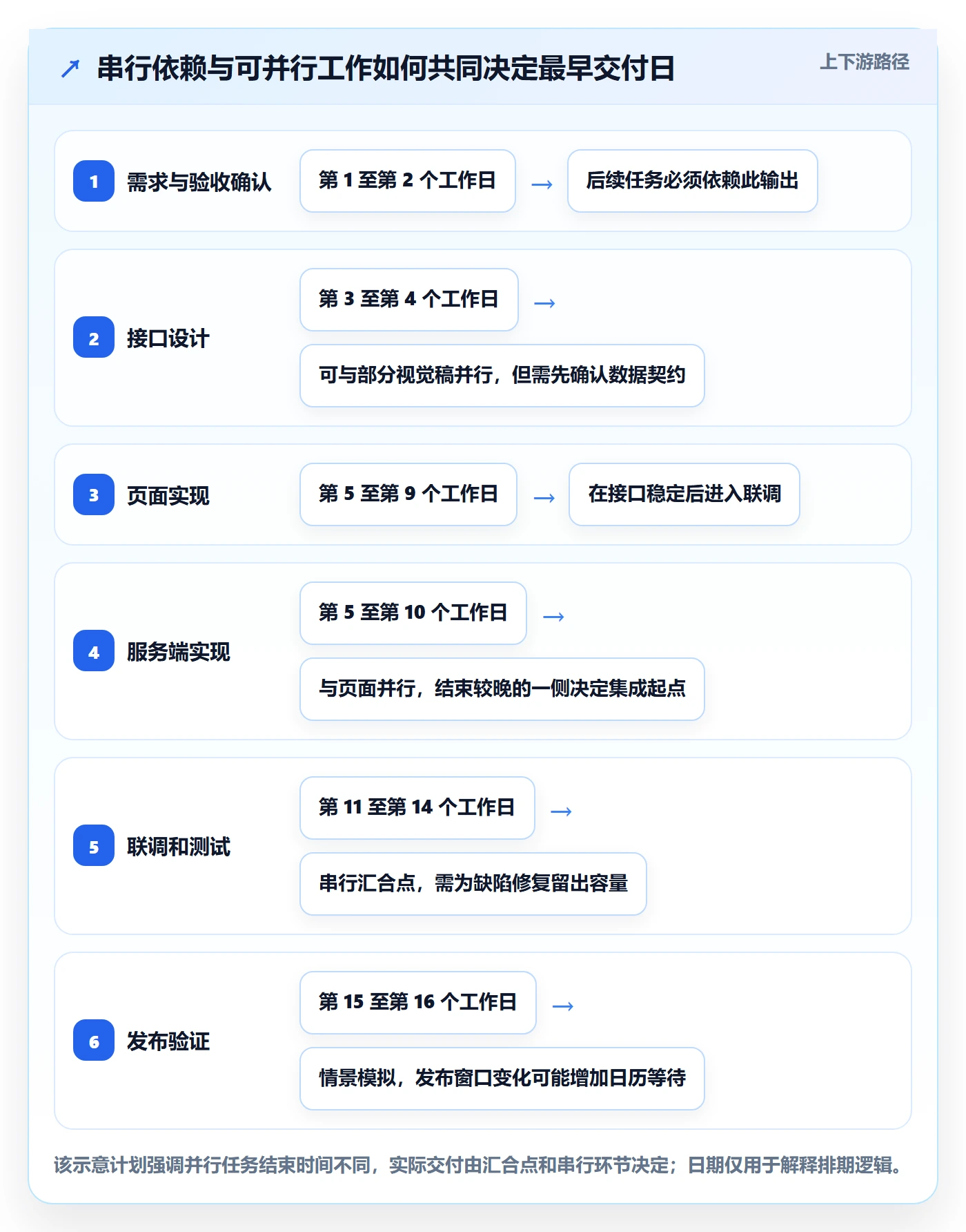 需求排期资源评估教程：研发团队流程优化，避坑指南