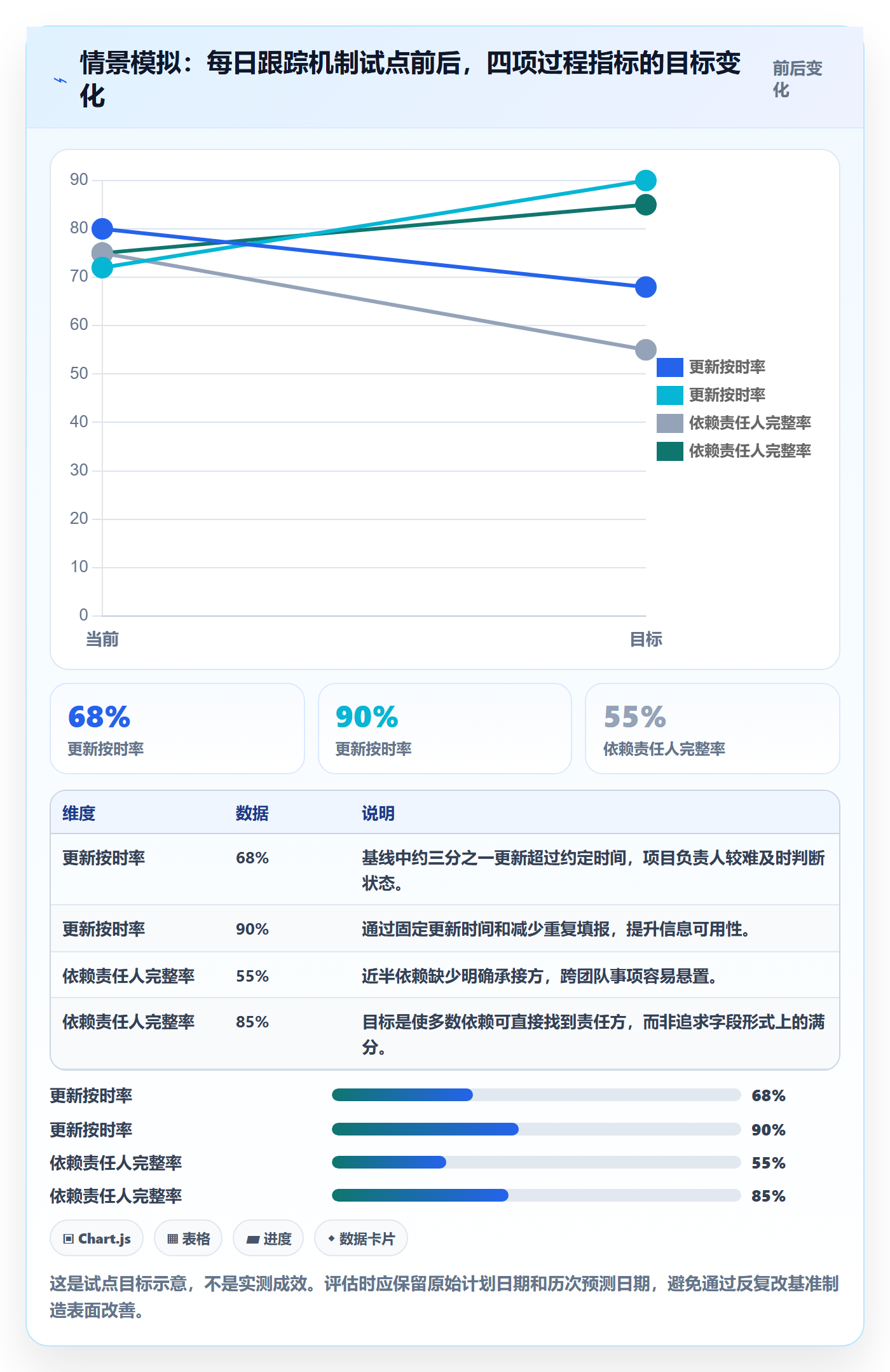 进度跟踪每日进展教程:管理层最佳实践,避坑指南