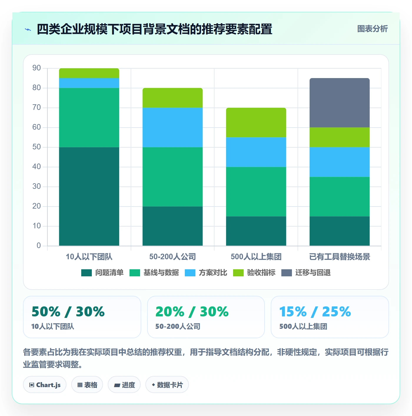 项目背景怎么做?企业管理者落地方案:项目立项从0到1