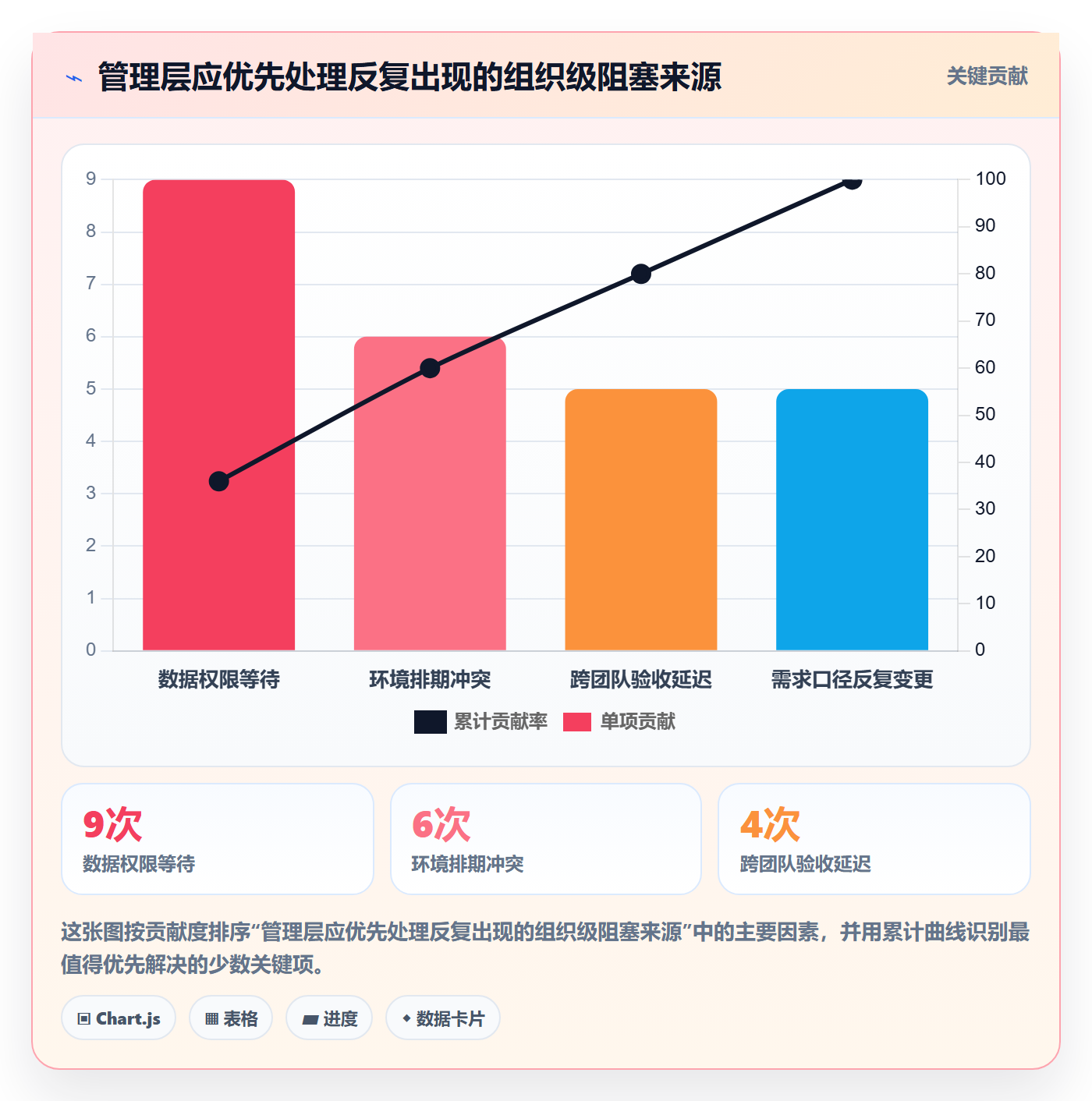 Epic流程与规范:管理层敏捷项目风险控制关键指标