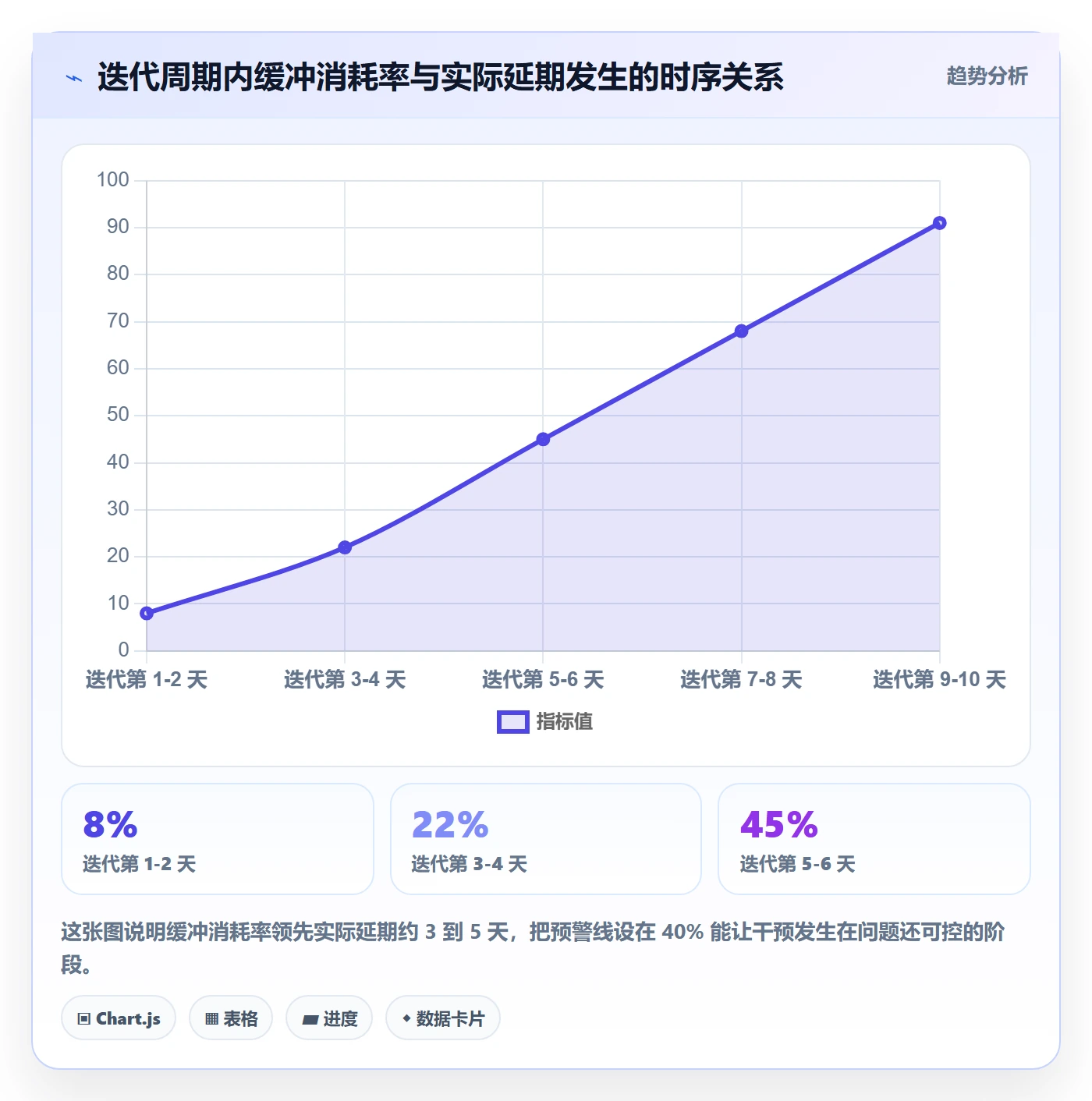 延期流程与规范：项目经理任务执行实操方法关键指标