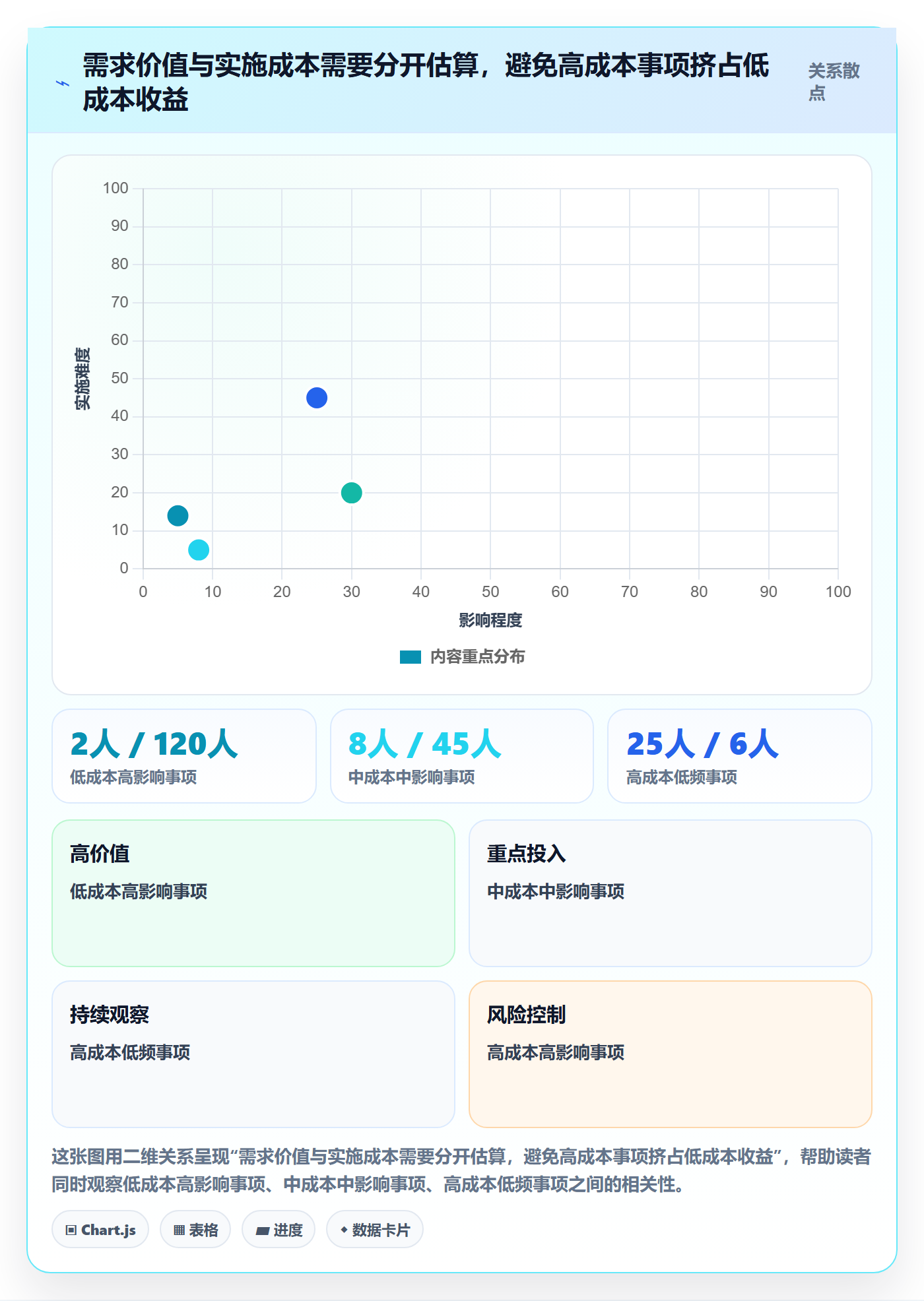 需求收集怎么做?实施团队最佳实践:需求管理从0到1