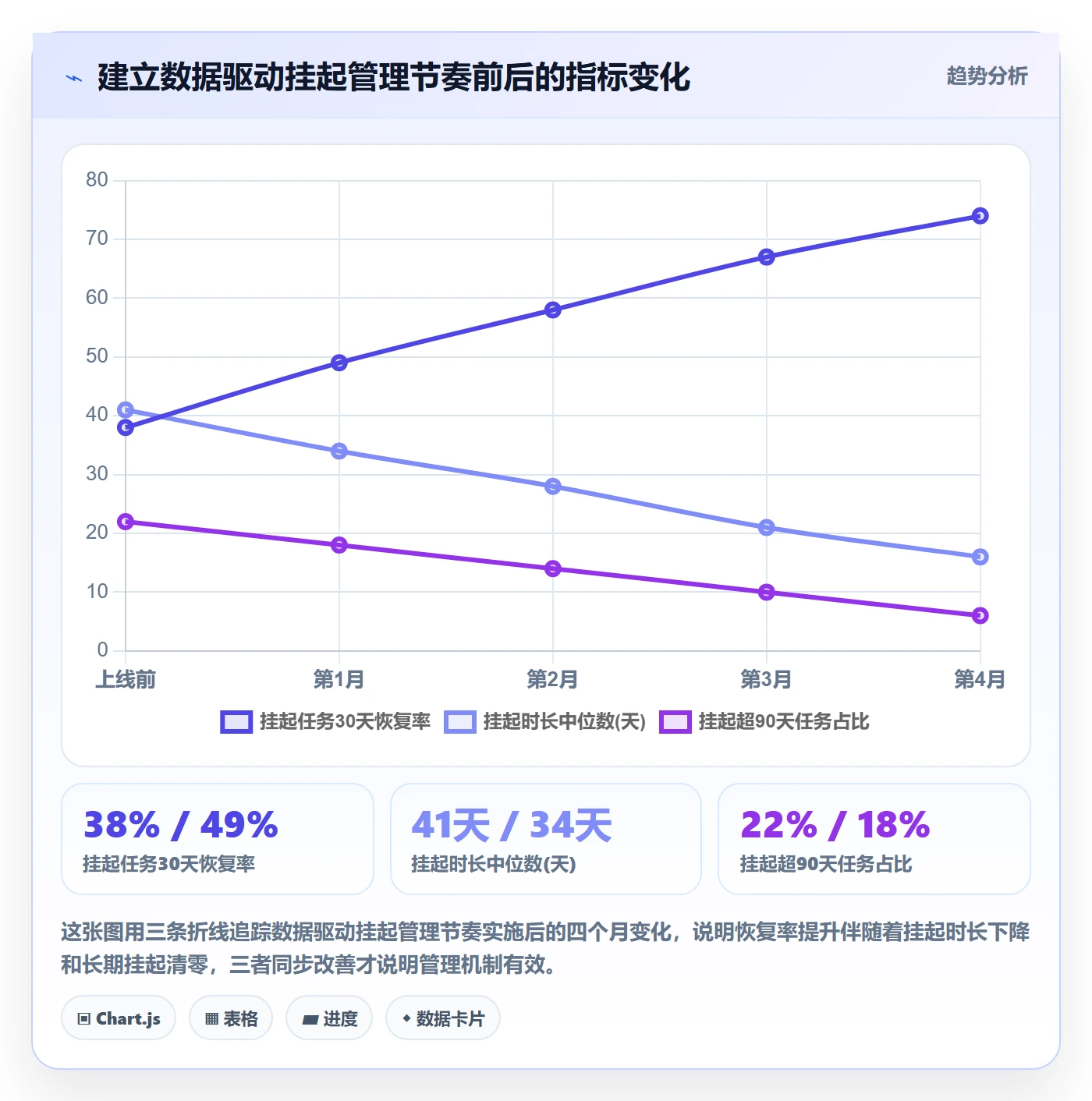 挂起管理方法大全:企业管理者任务执行数据分析落地清单