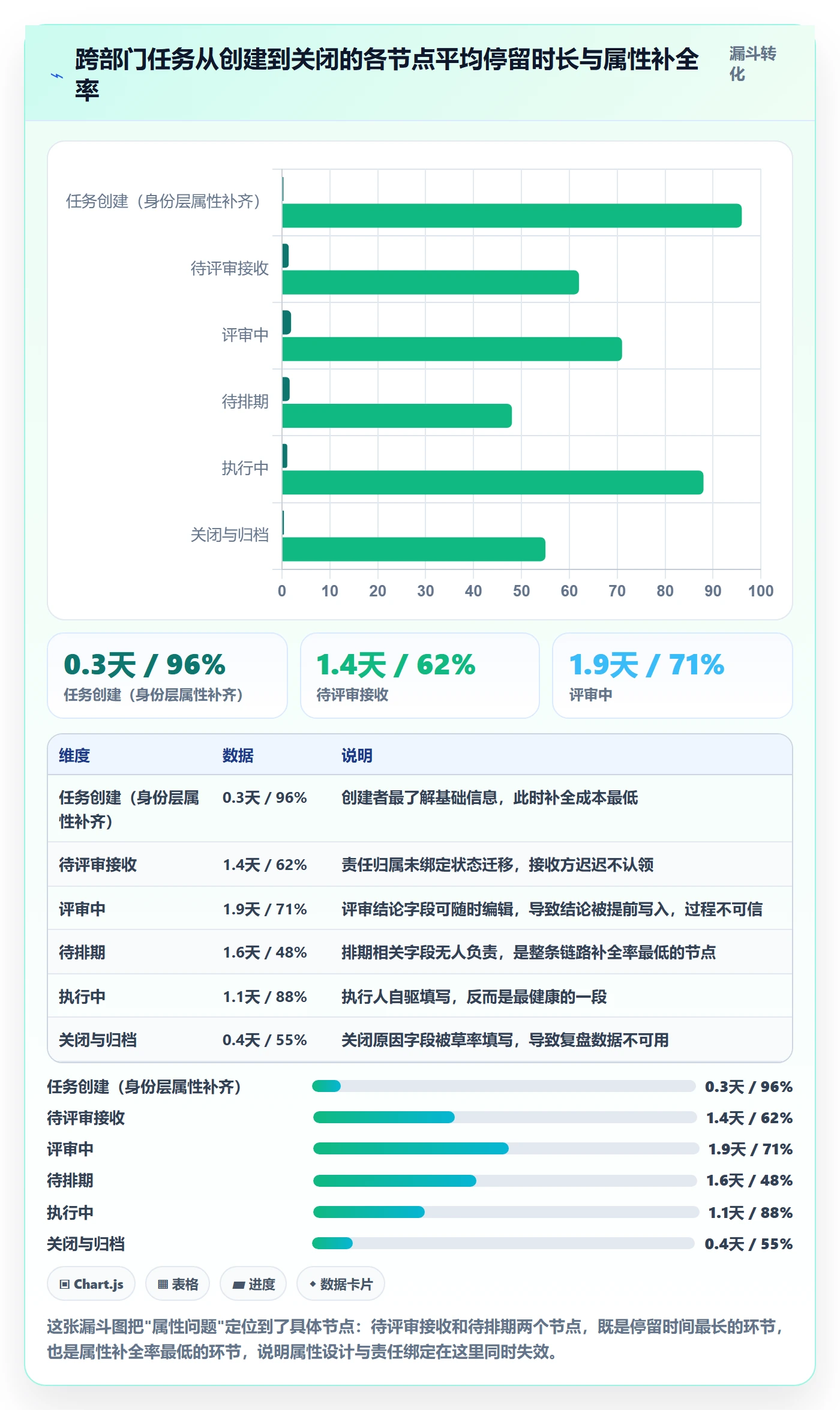 任务属性分类教程：跨部门团队流程优化，避坑指南