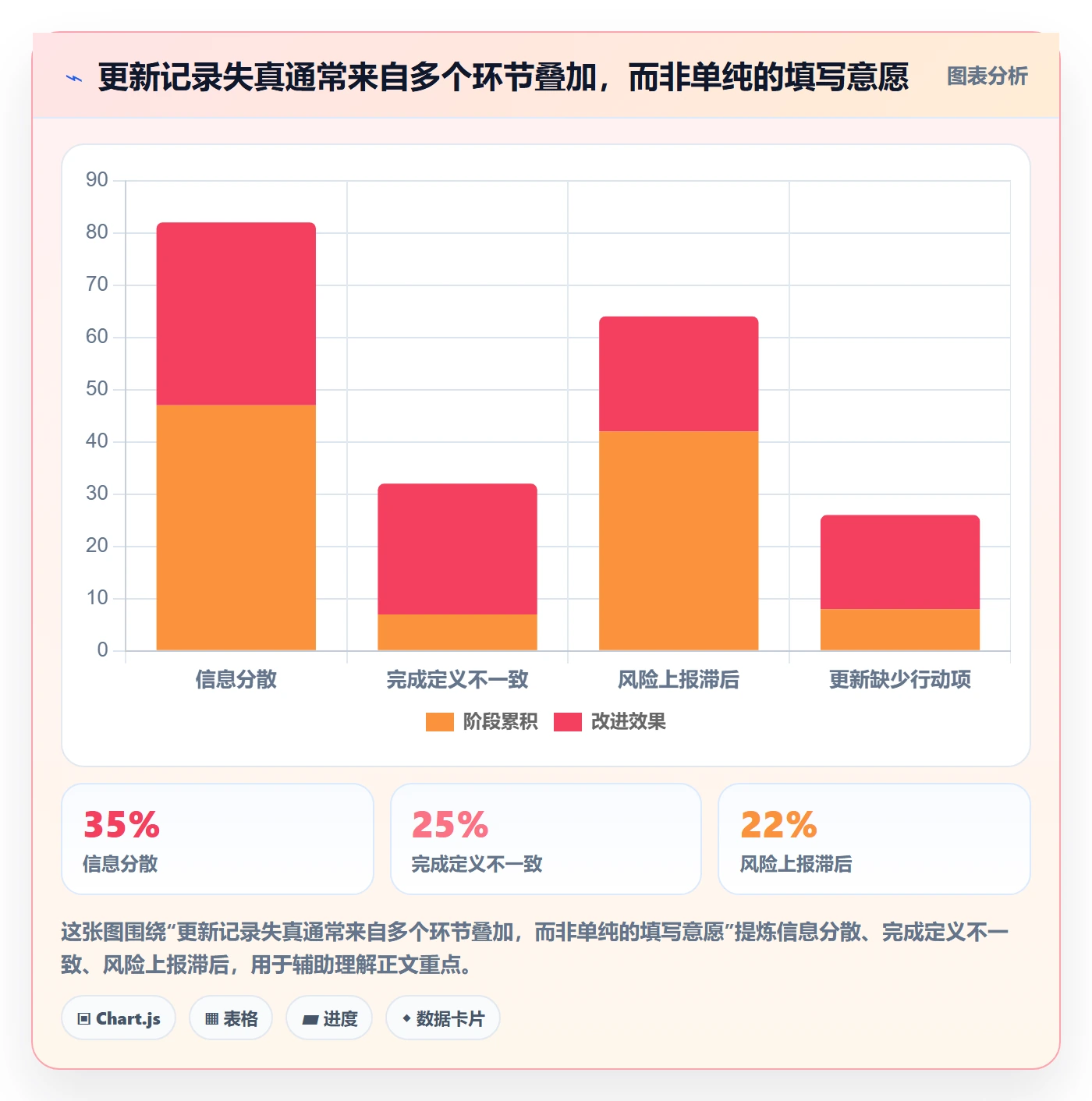 更新记录实操方法：企业管理者提升进度跟踪效率的实操方法方法与模板