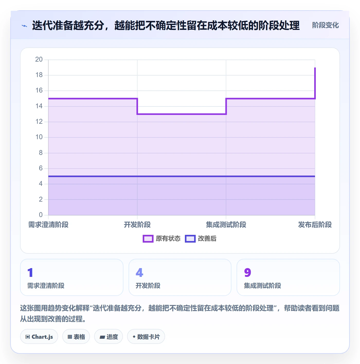 迭代最佳实践:项目负责人敏捷项目流程优化,常见问题