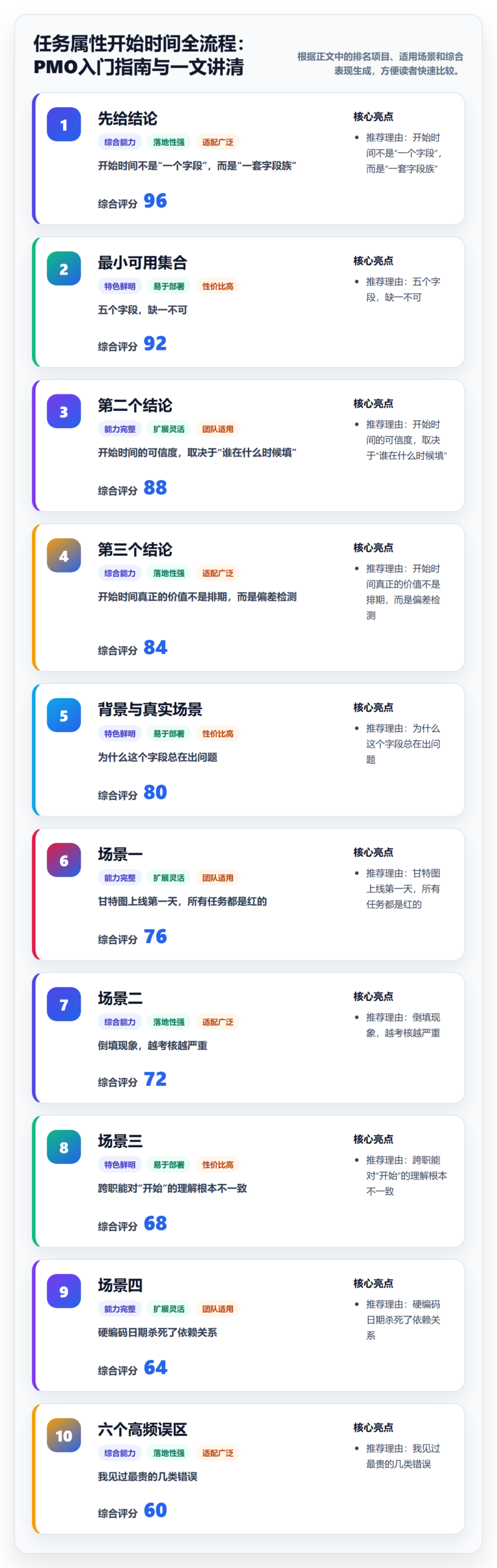 任务属性开始时间全流程：PMO入门指南与一文讲清