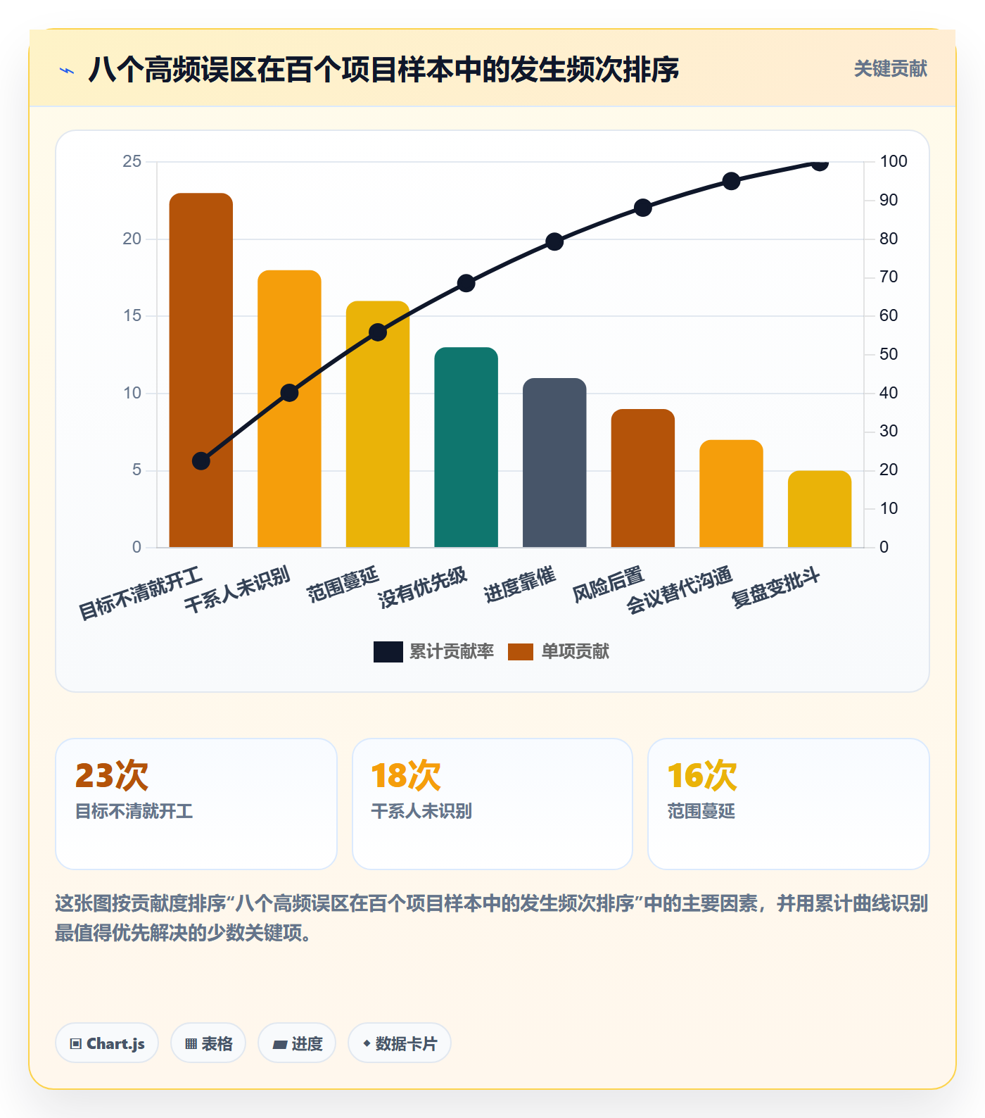 项目目标项目目标教程:项目经理效率提升,避坑指南