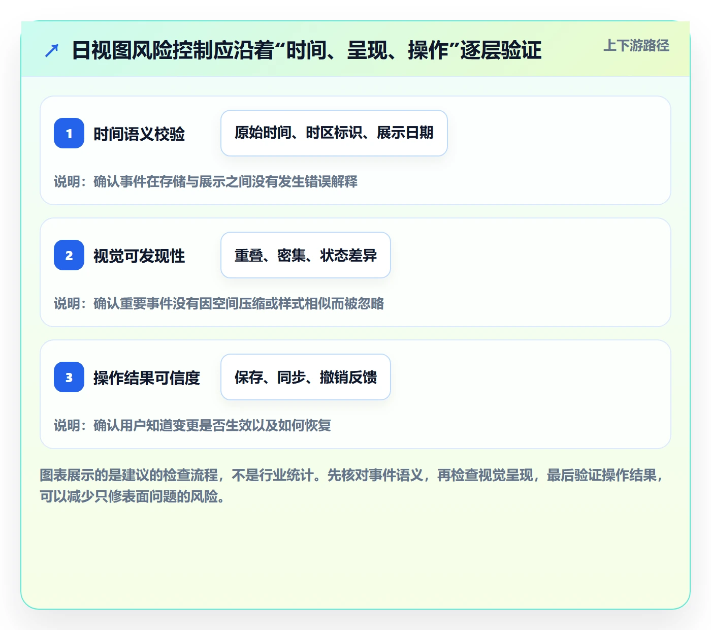 日视图最佳实践：研发团队日历视图风险控制，常见问题