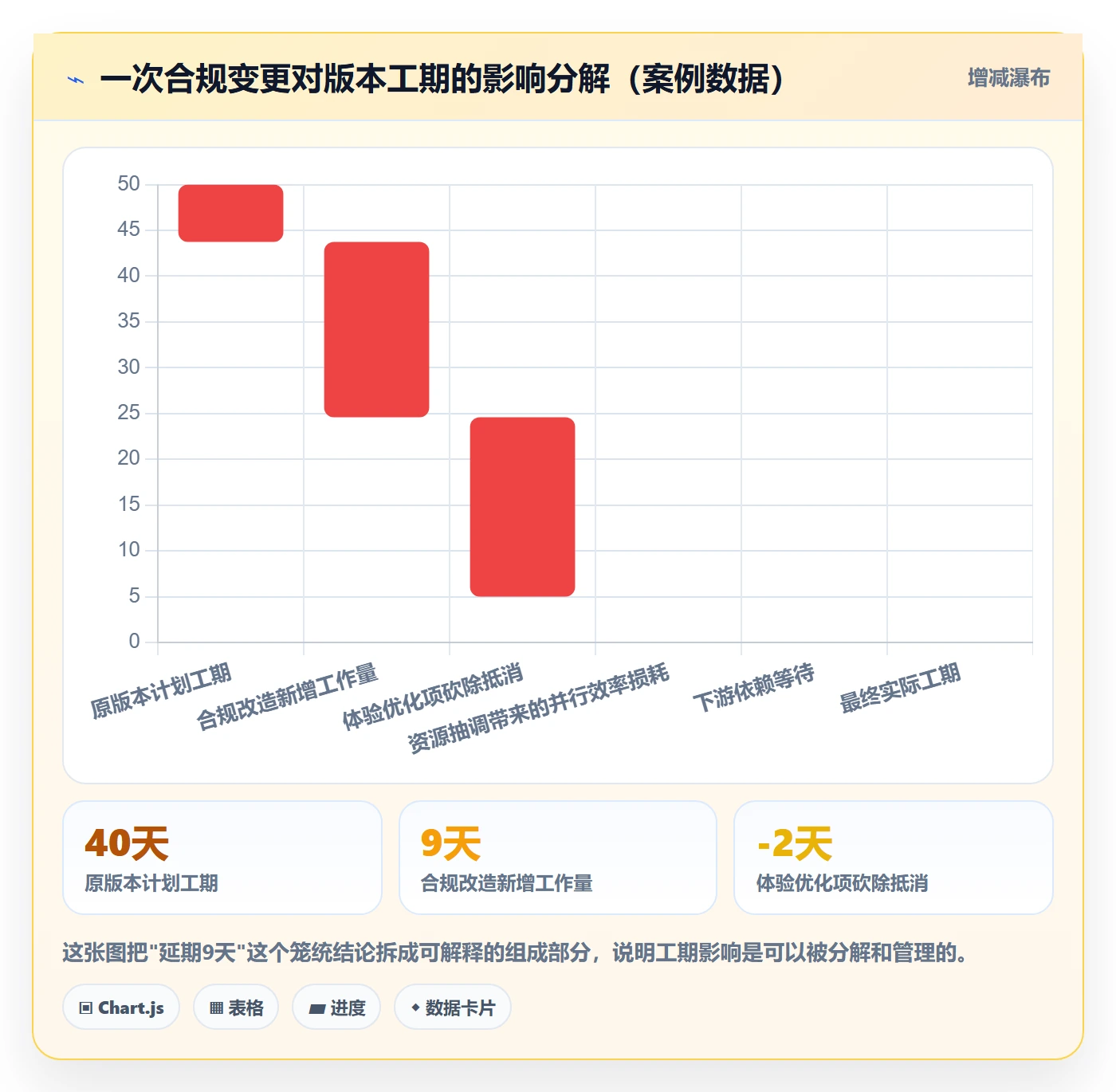 计划调整管理指南：产品经理如何做好项目规划，风险控制全流程