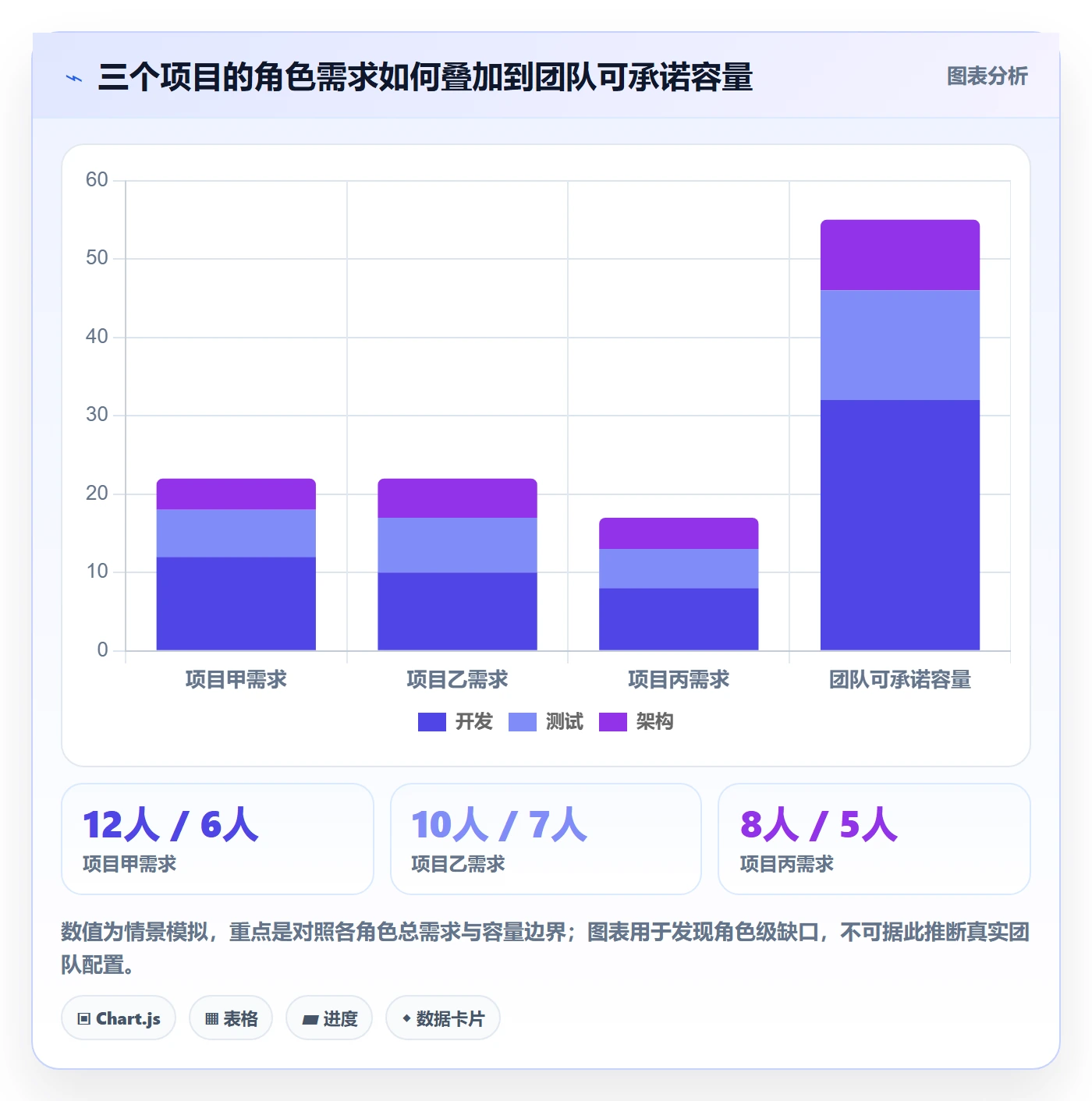 人力规划最佳实践:项目成员人力资源计划落地方案,常见问题