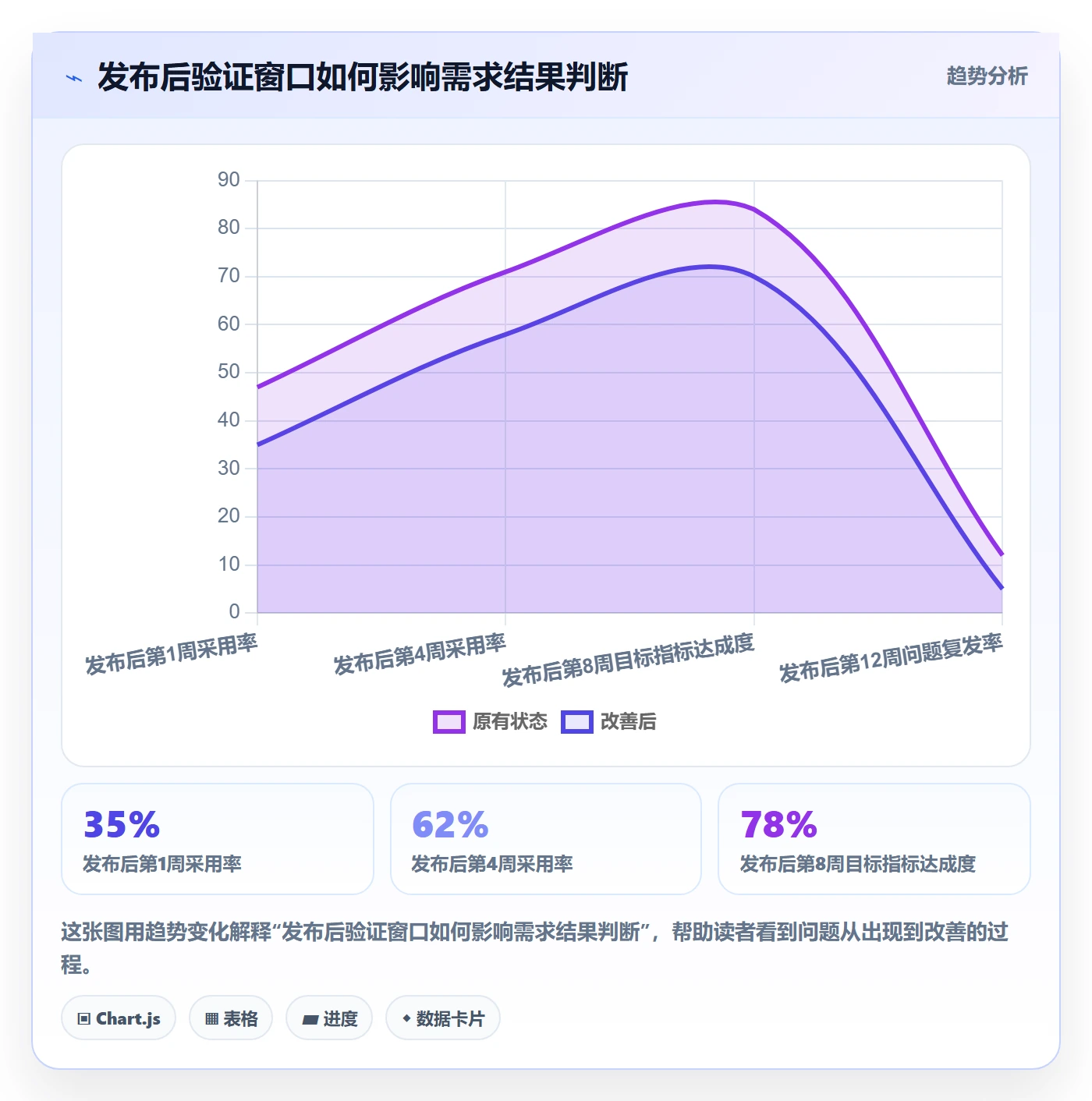 需求池落地方案:企业管理者开展需求管理的风险控制案例解析