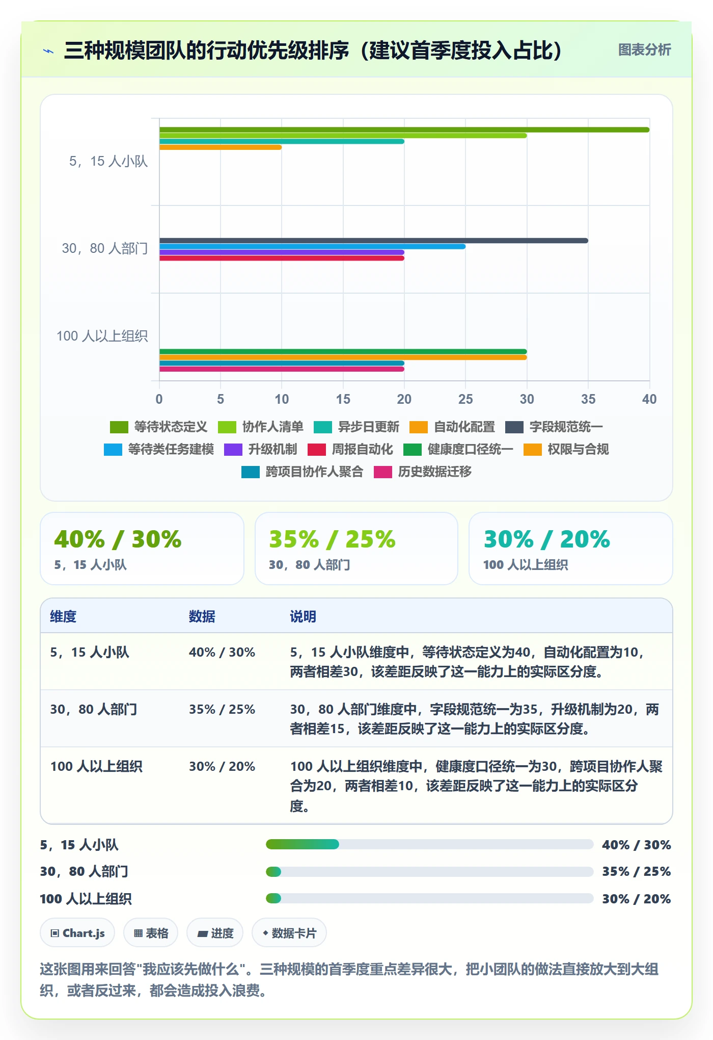 协作人管理指南:实施团队如何做好任务管理,入门指南全流程