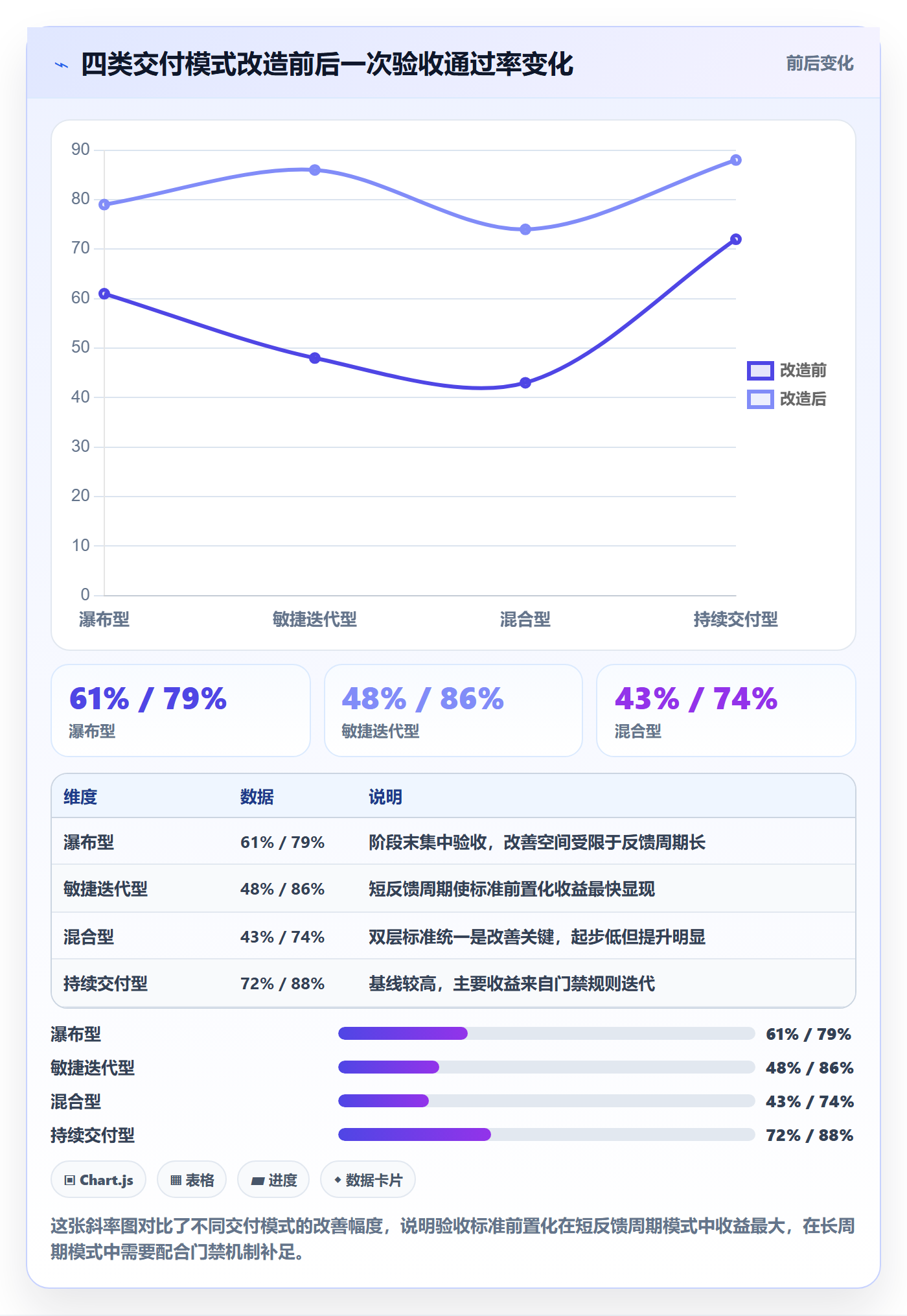 验收标准流程与规范:PMO任务验收流程优化关键指标