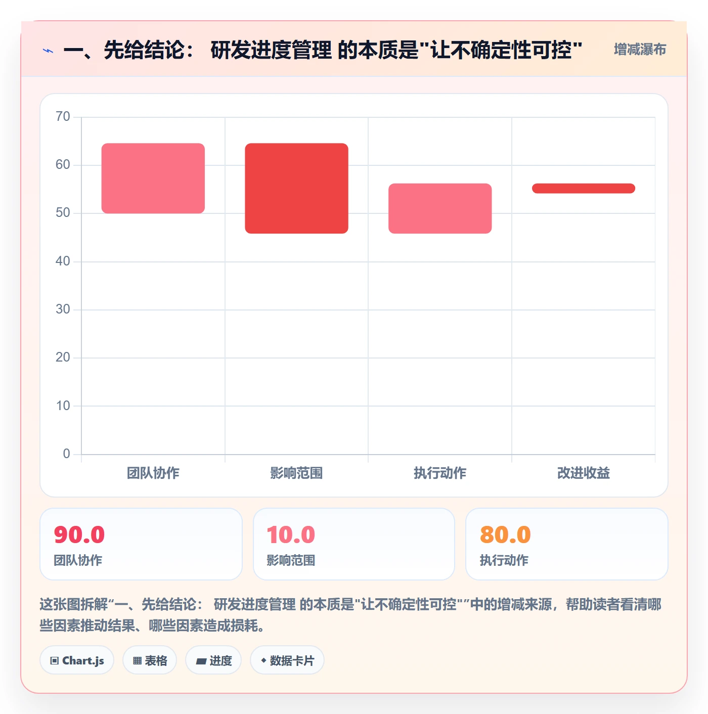 进度管理计划进度全流程：研发团队流程优化与一文讲清