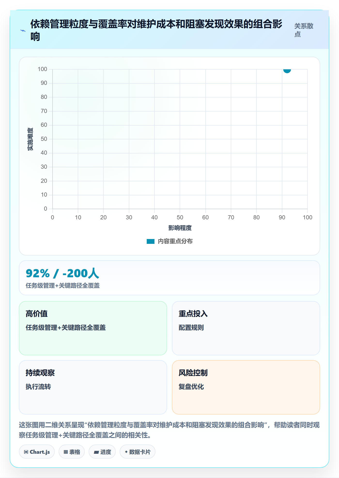 后置任务怎么做?研发团队协同管理:任务依赖从0到1