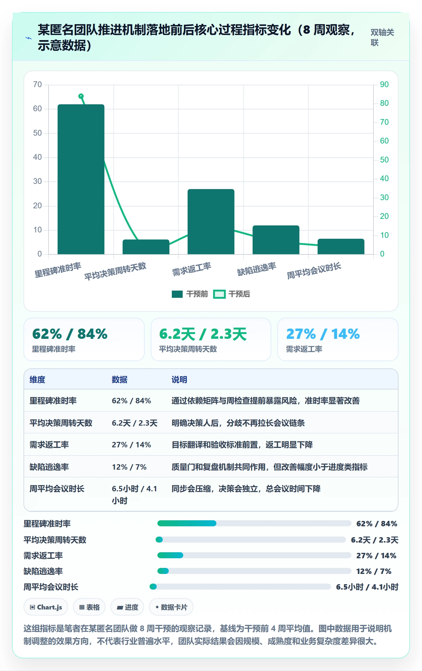 目标进度落地方案:产品经理开展项目目标的效率提升案例解析